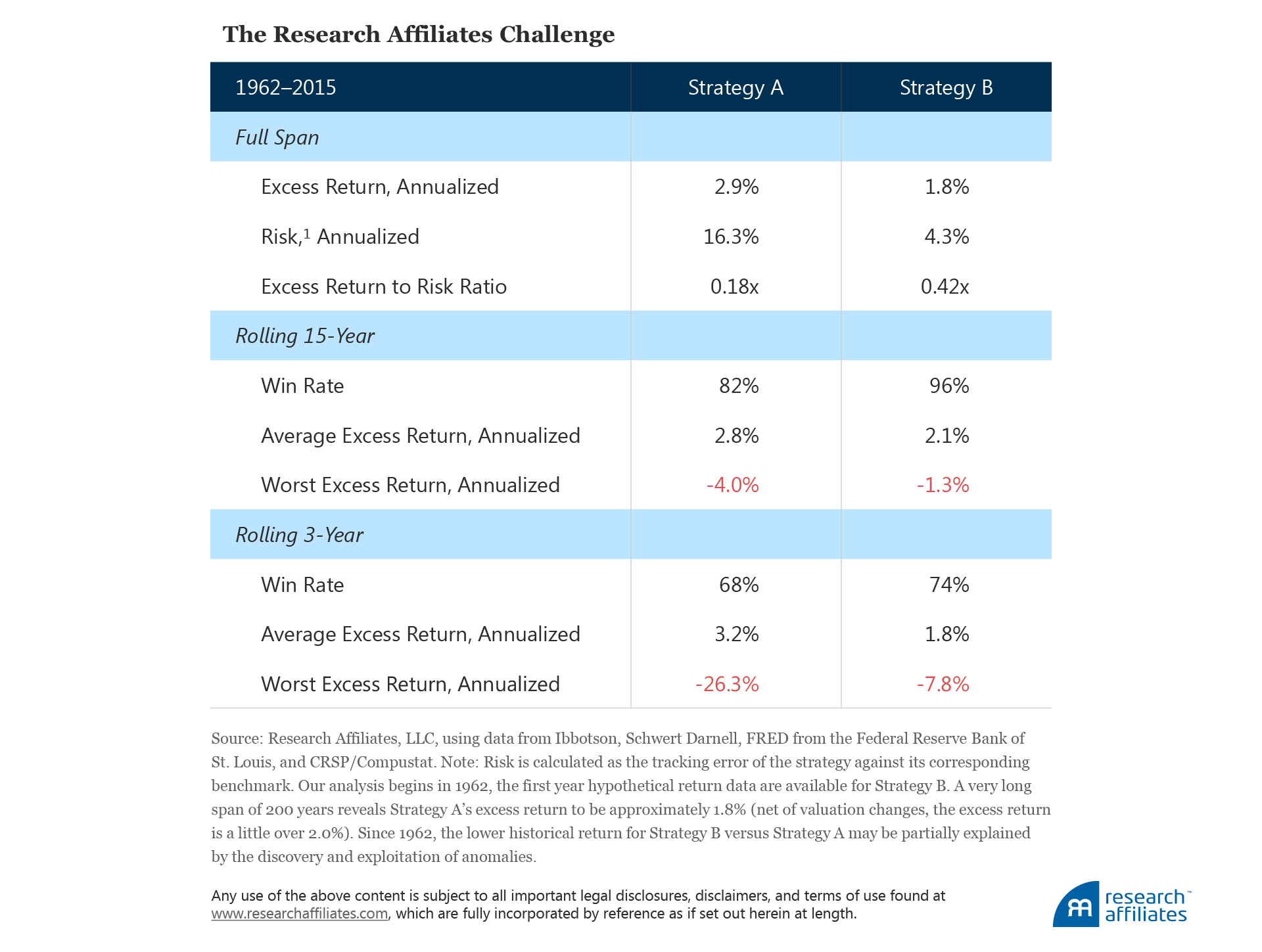 Rethinking Conventional Wisdom Figure1