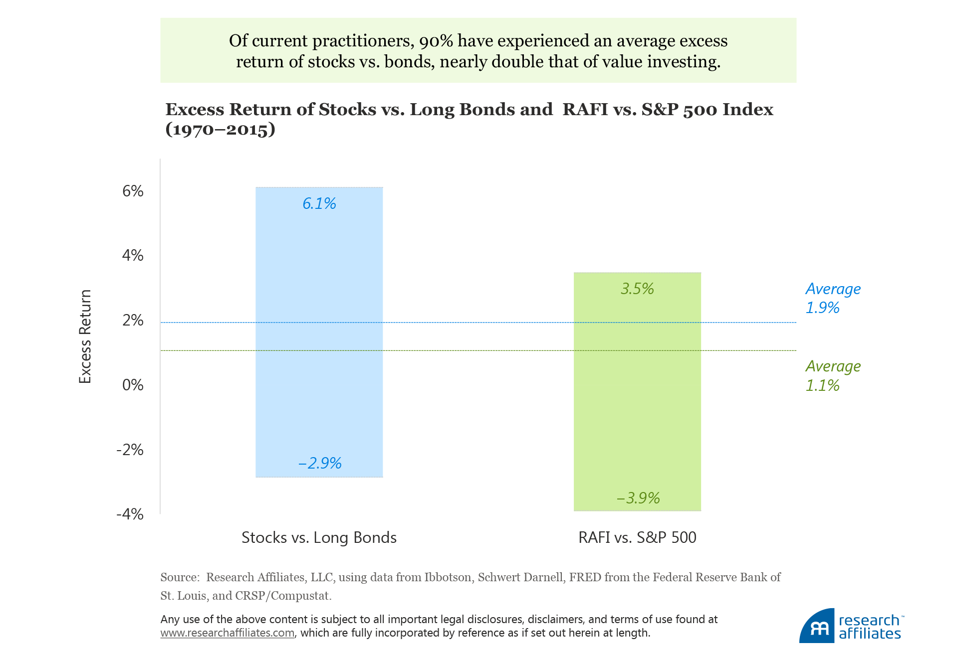 Rethinking Conventional Wisdom Figure2