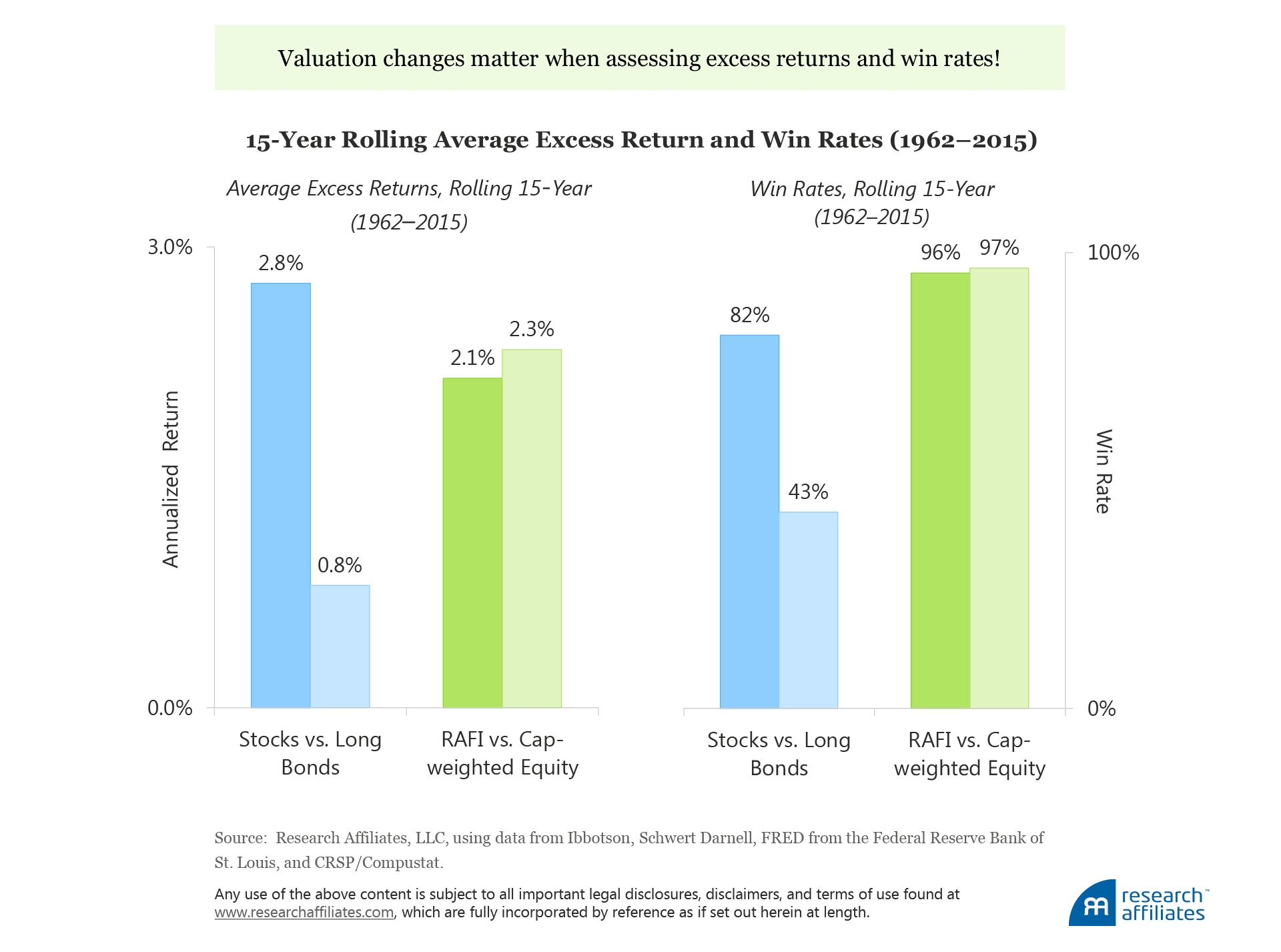 Rethinking Conventional Wisdom Figure3