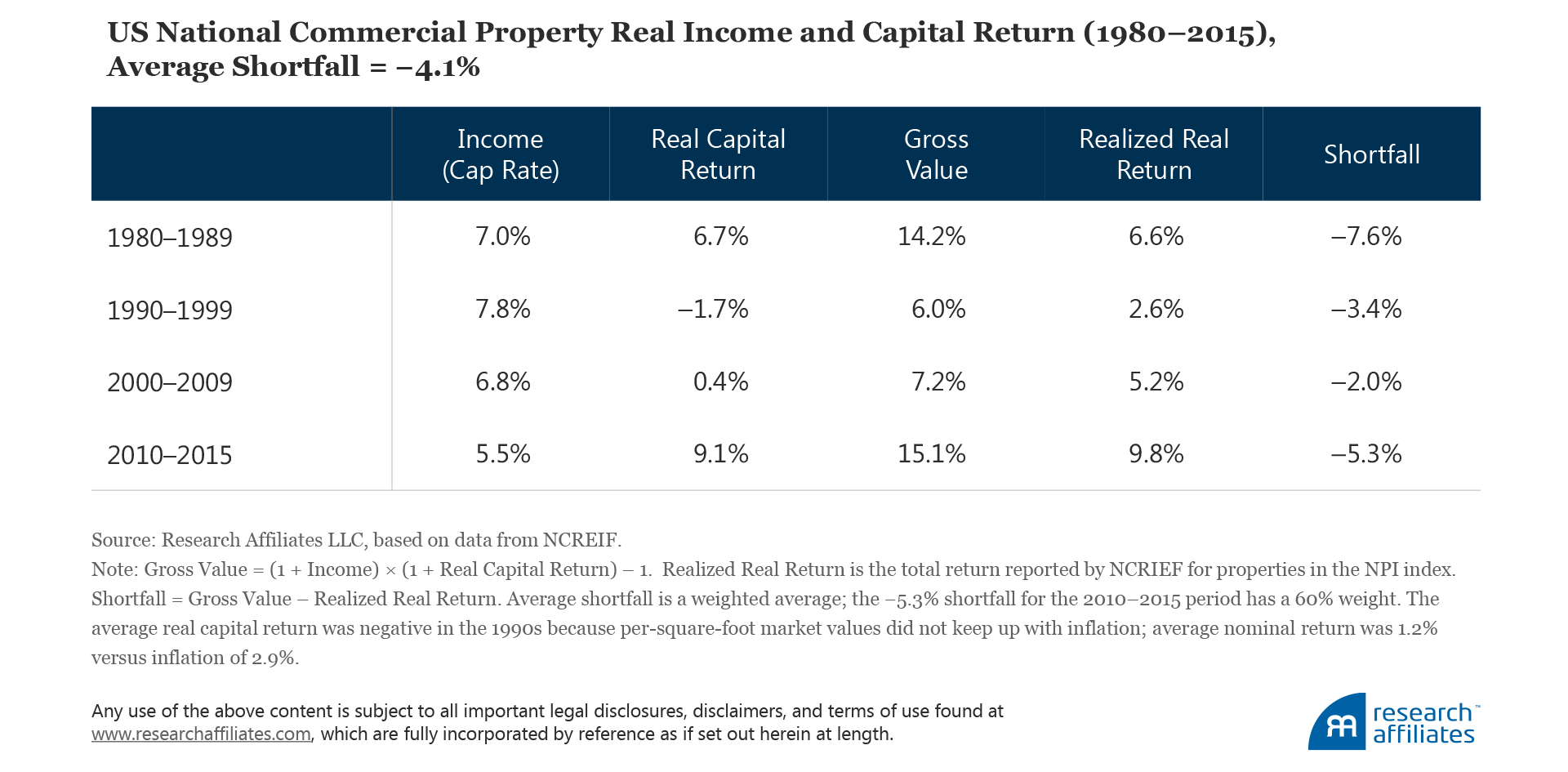 Meager Harvest Figure1