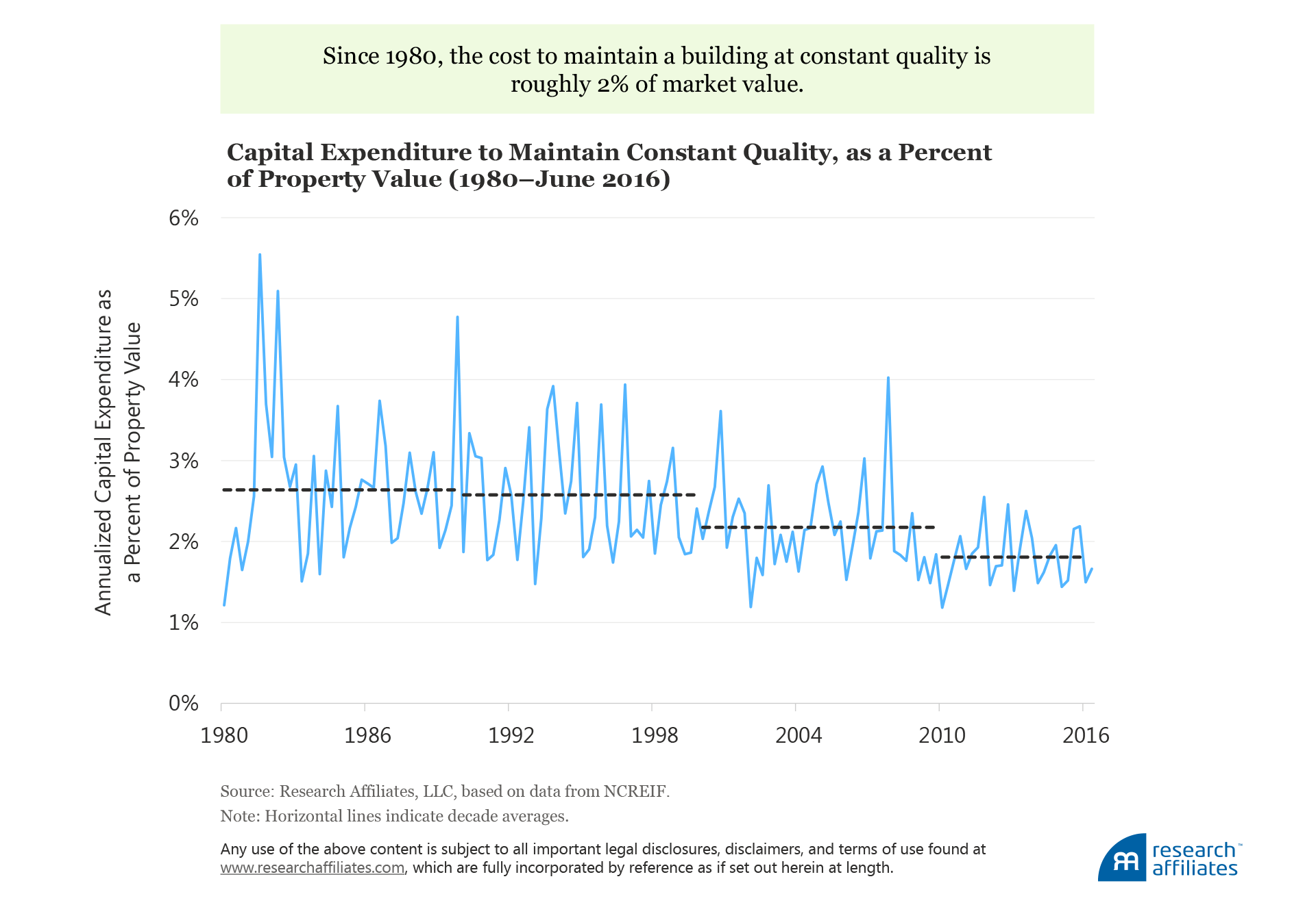 Meager Harvest Figure2