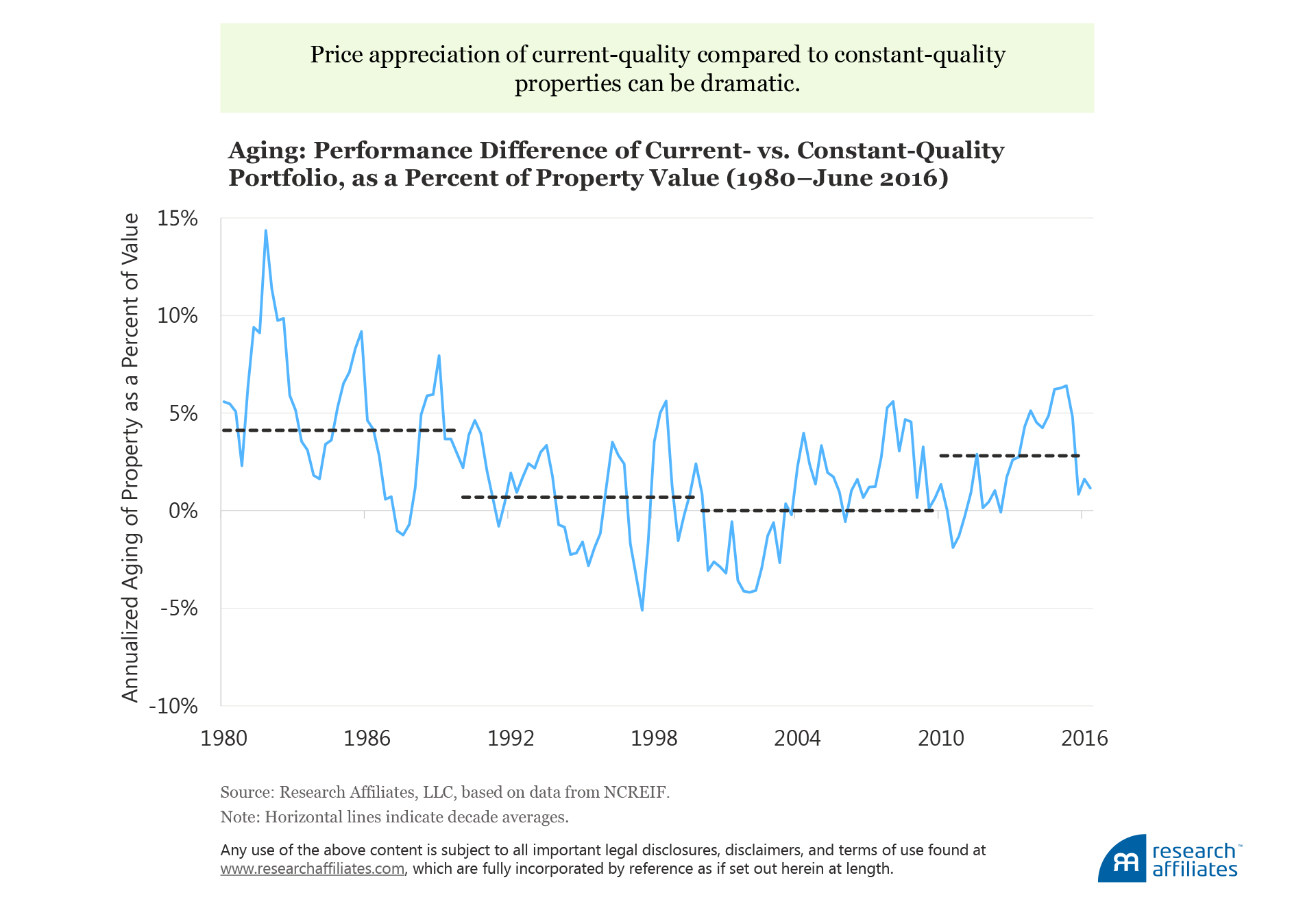 Meager Harvest Figure3