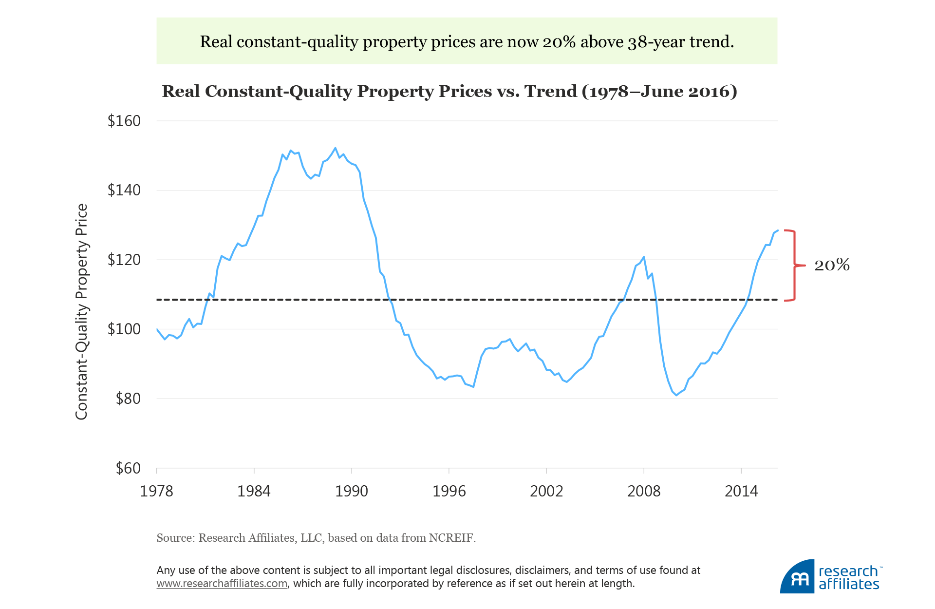 Meager Harvest Figure4