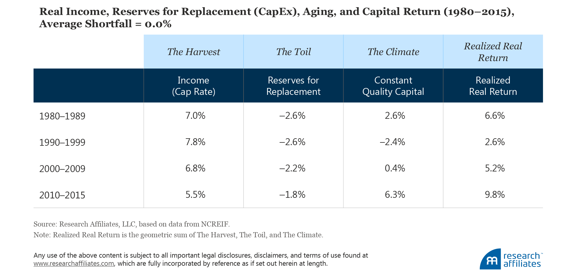MeagerHarvestFigure5