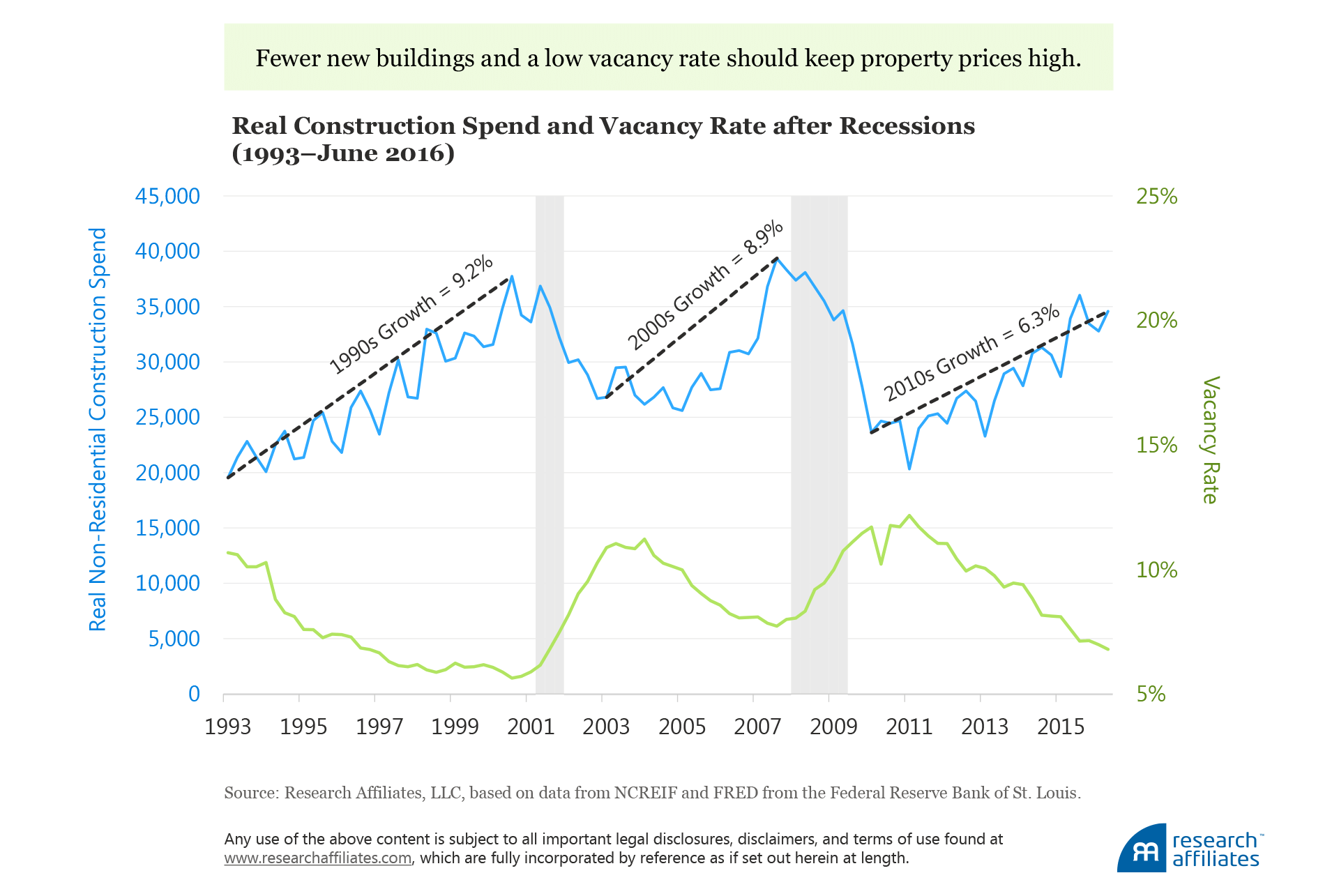 Meager Harvest Figure6
