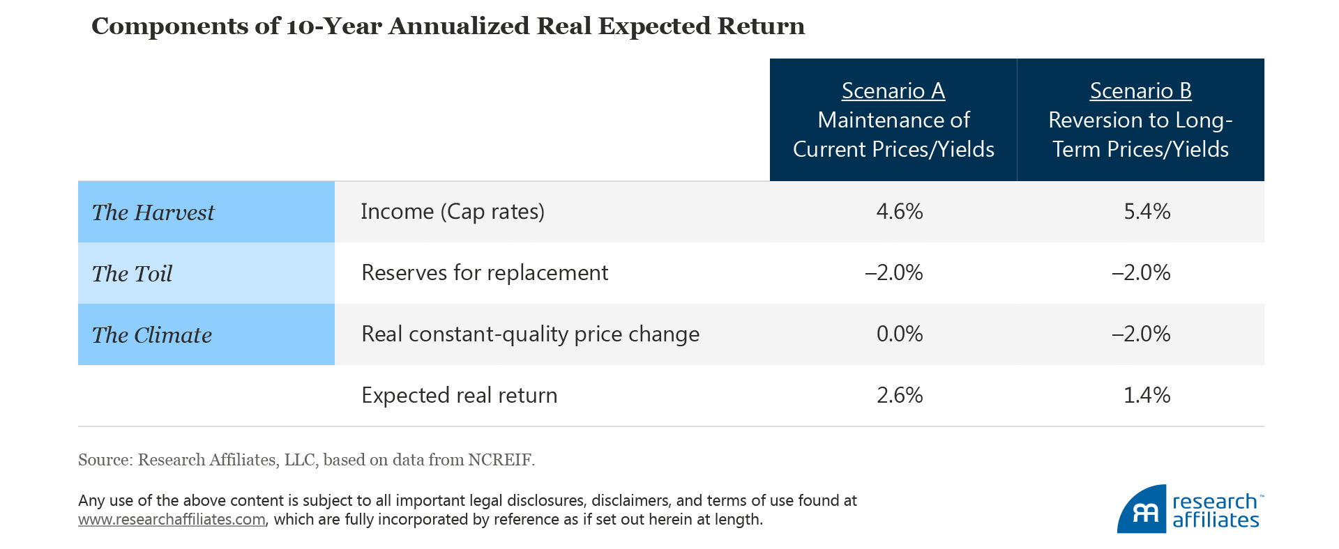 Meager Harvest Figure7