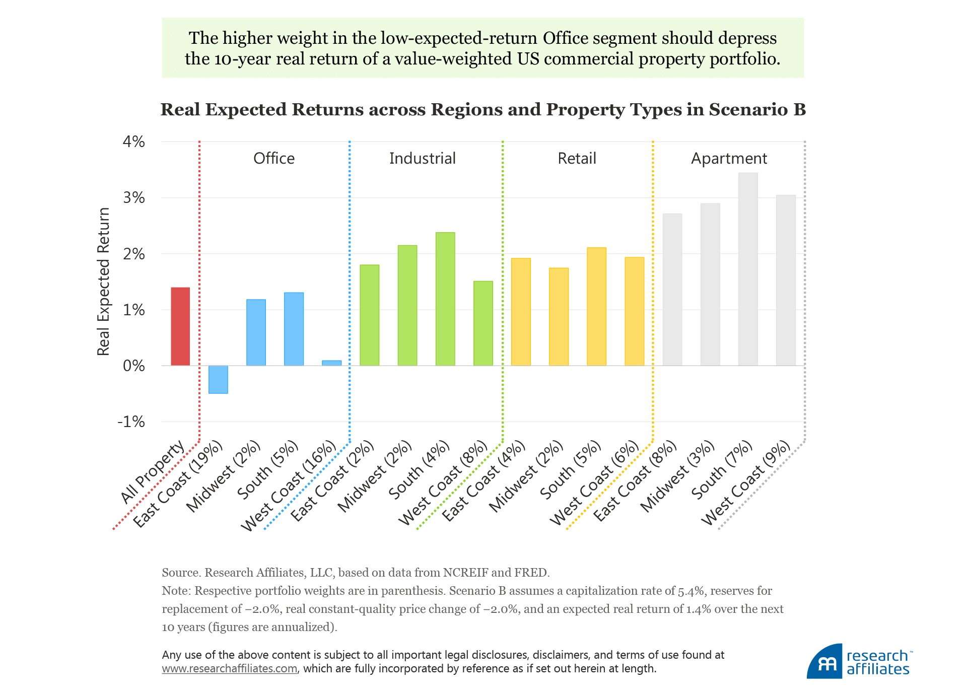 Meager Harvest Figure8
