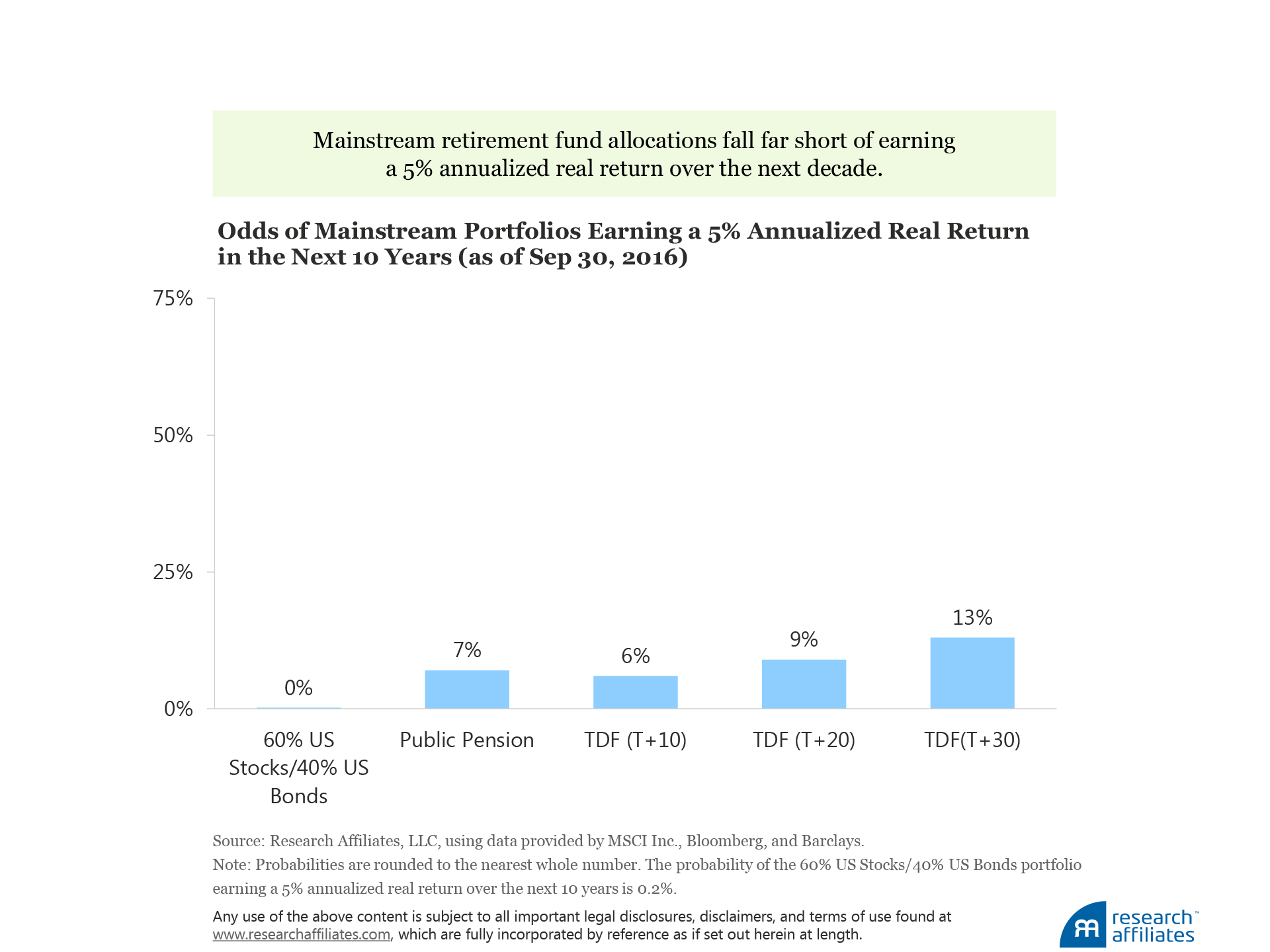 580_five_percent_challenge_Figure1