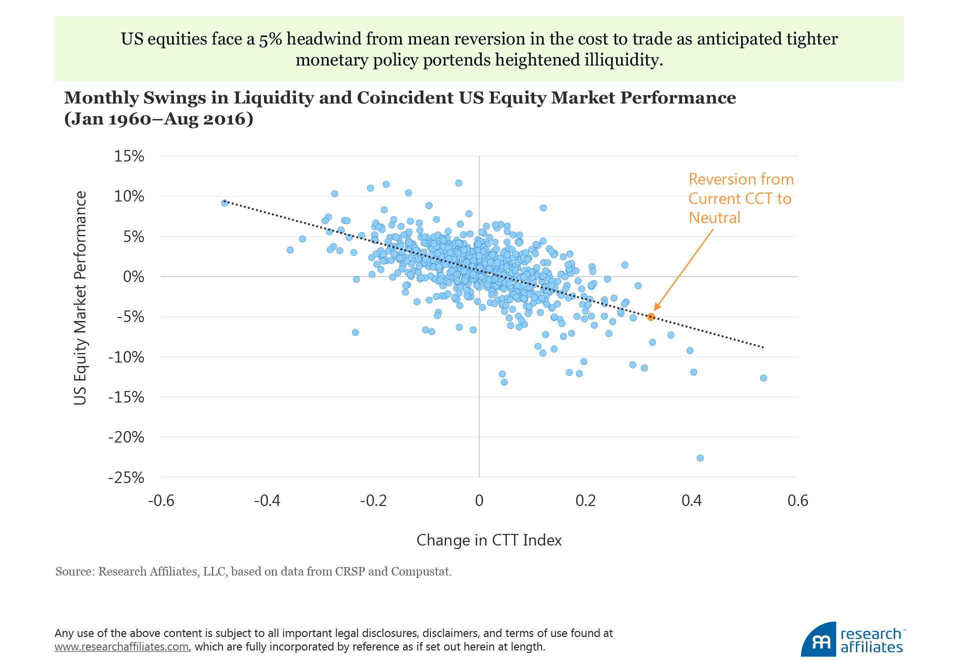 Record Low Cost to Trade Figure