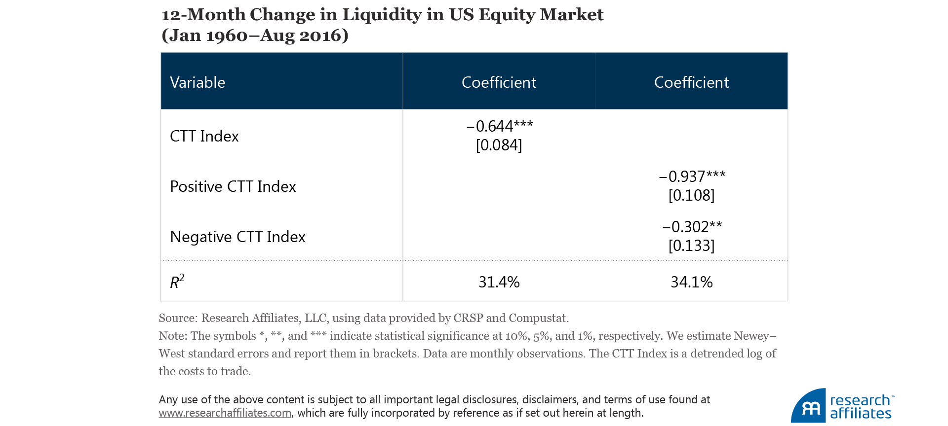 Record Low Cost to Trade Table