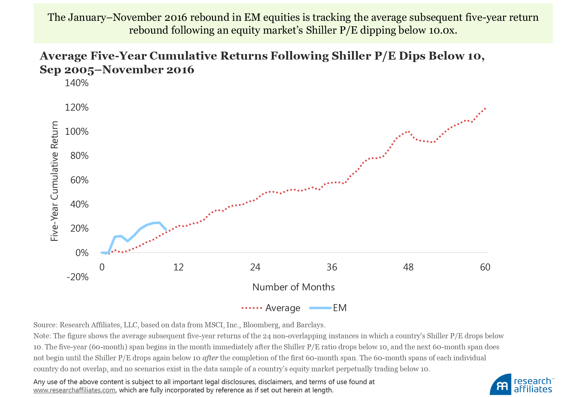 586-EM-Hat-Trick-Figure-1