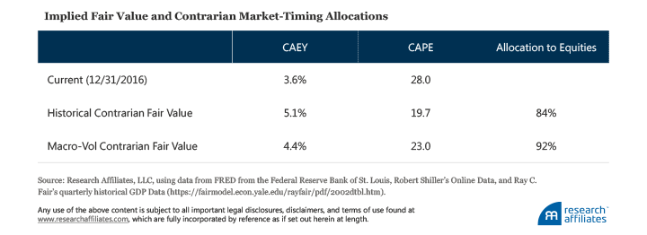 Quest for the Holy Grail Table 2