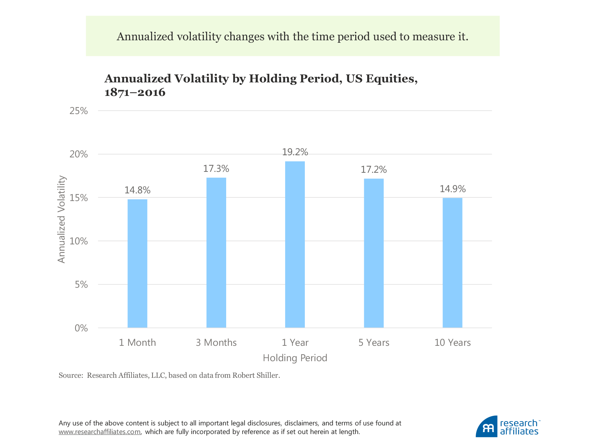 590-time-diversification-redux-figure-1