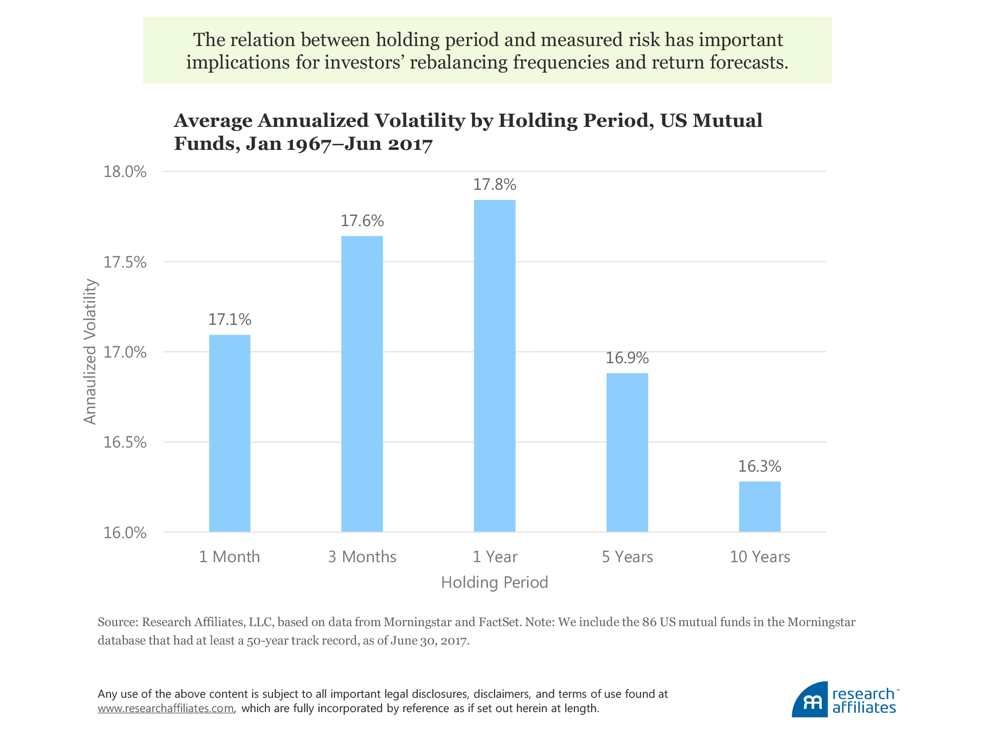 590-time-diversification-redux-figure-3