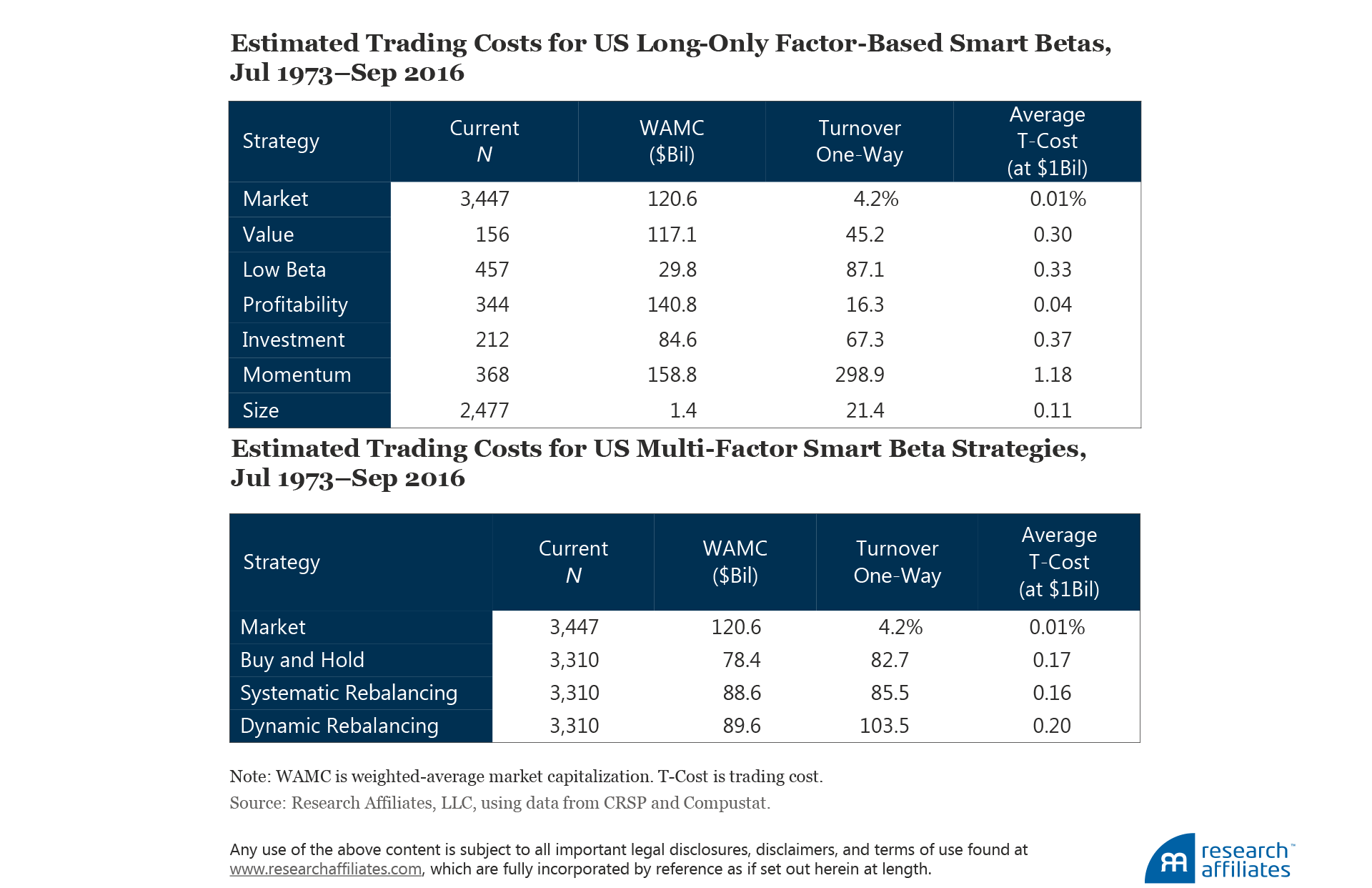 594-A-Smoother-Path-Figures-11