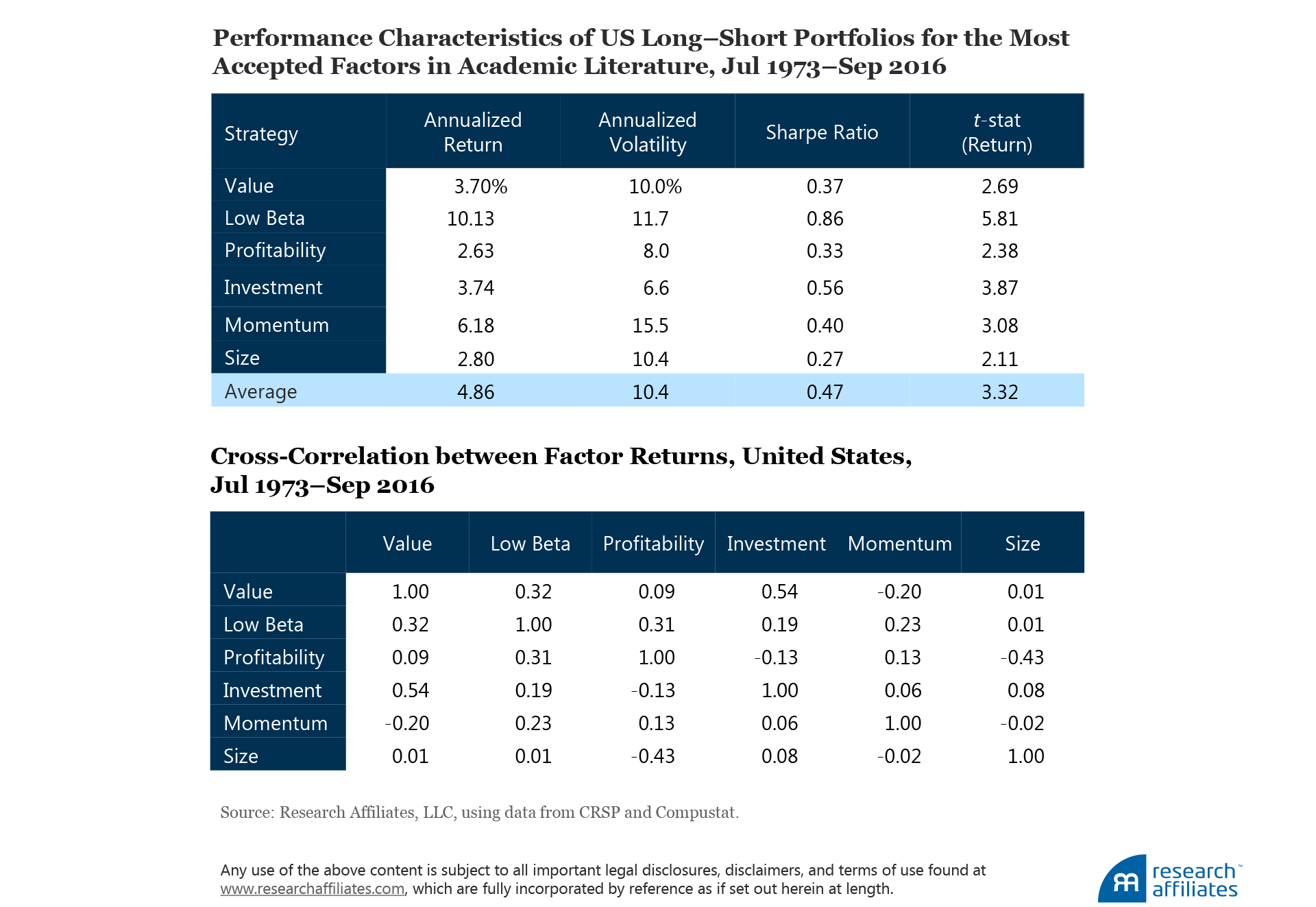 594-A-Smoother-Path-Figures-2