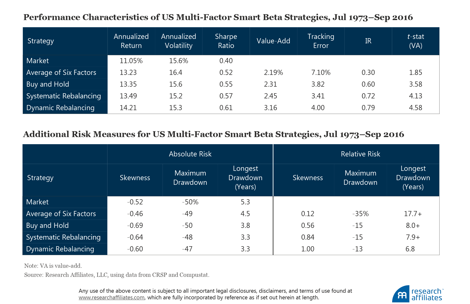 594-A-Smoother-Path-Figures-5