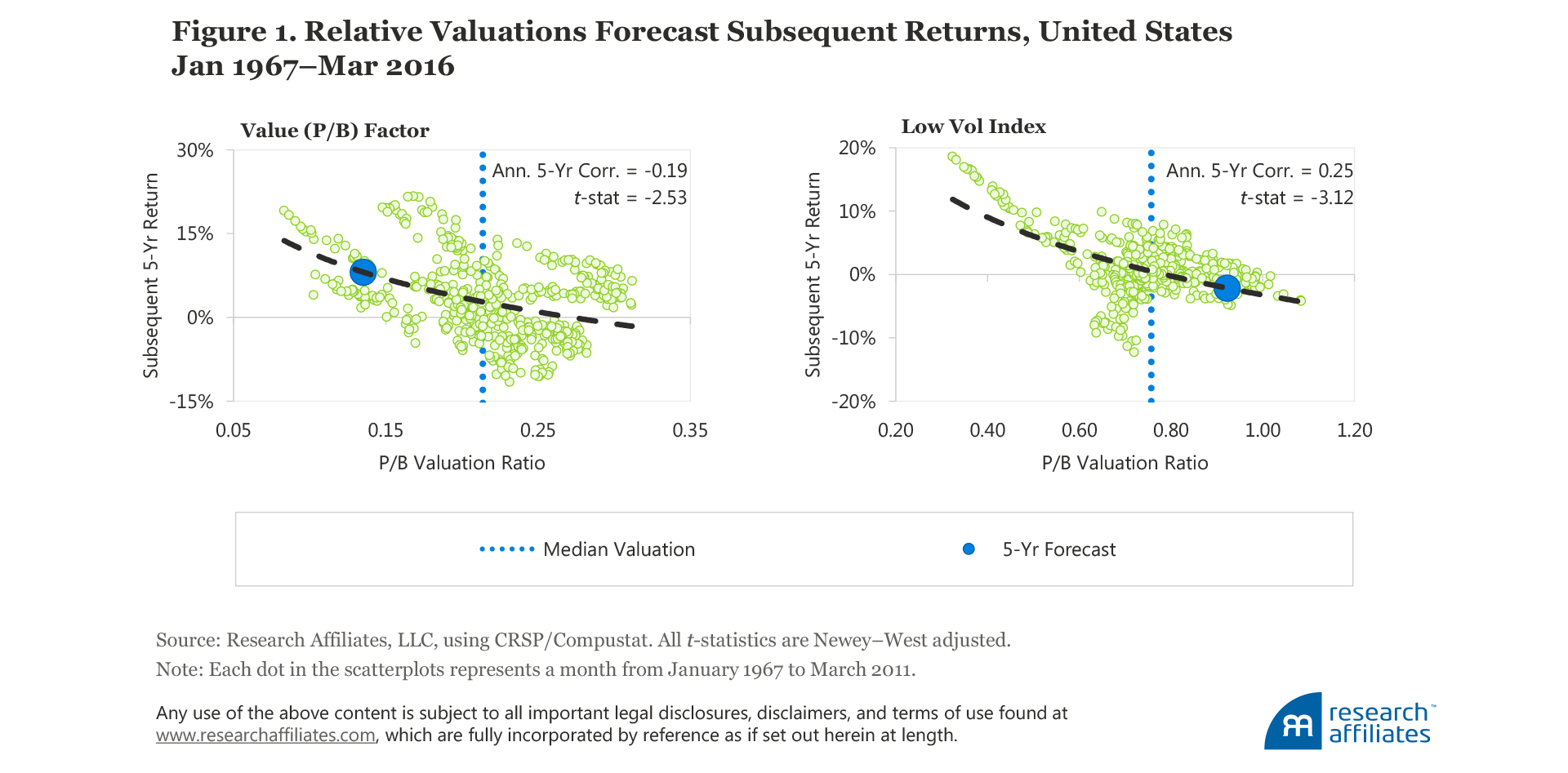 595_forecasting_factor_and_smart_beta_returns_Figure1