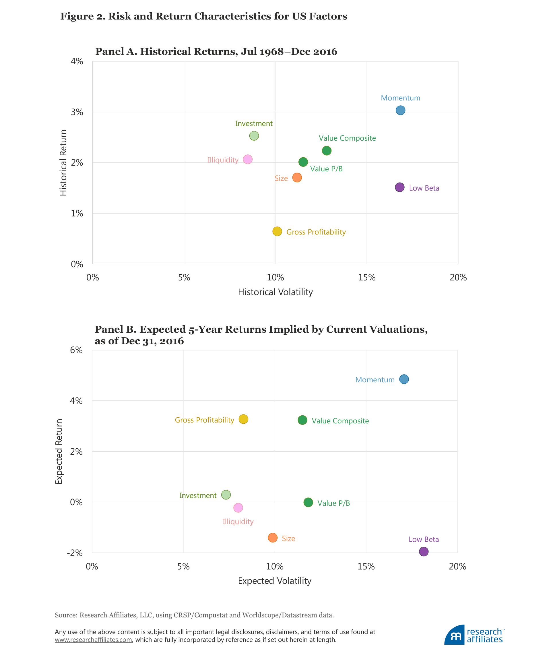 595_forecasting_factor_and_smart_beta_returns_Figure2