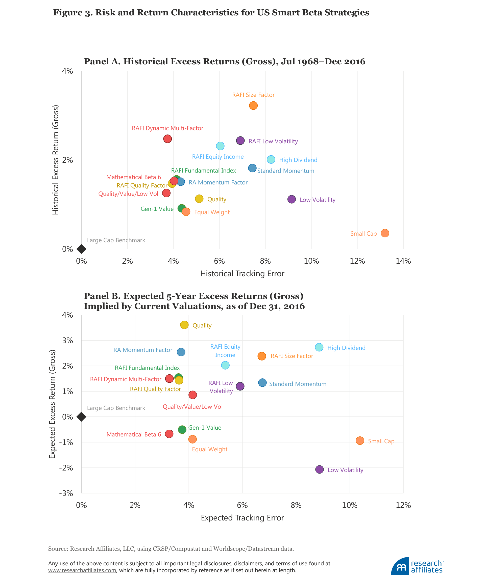595_forecasting_factor_and_smart_beta_returns_Figure3