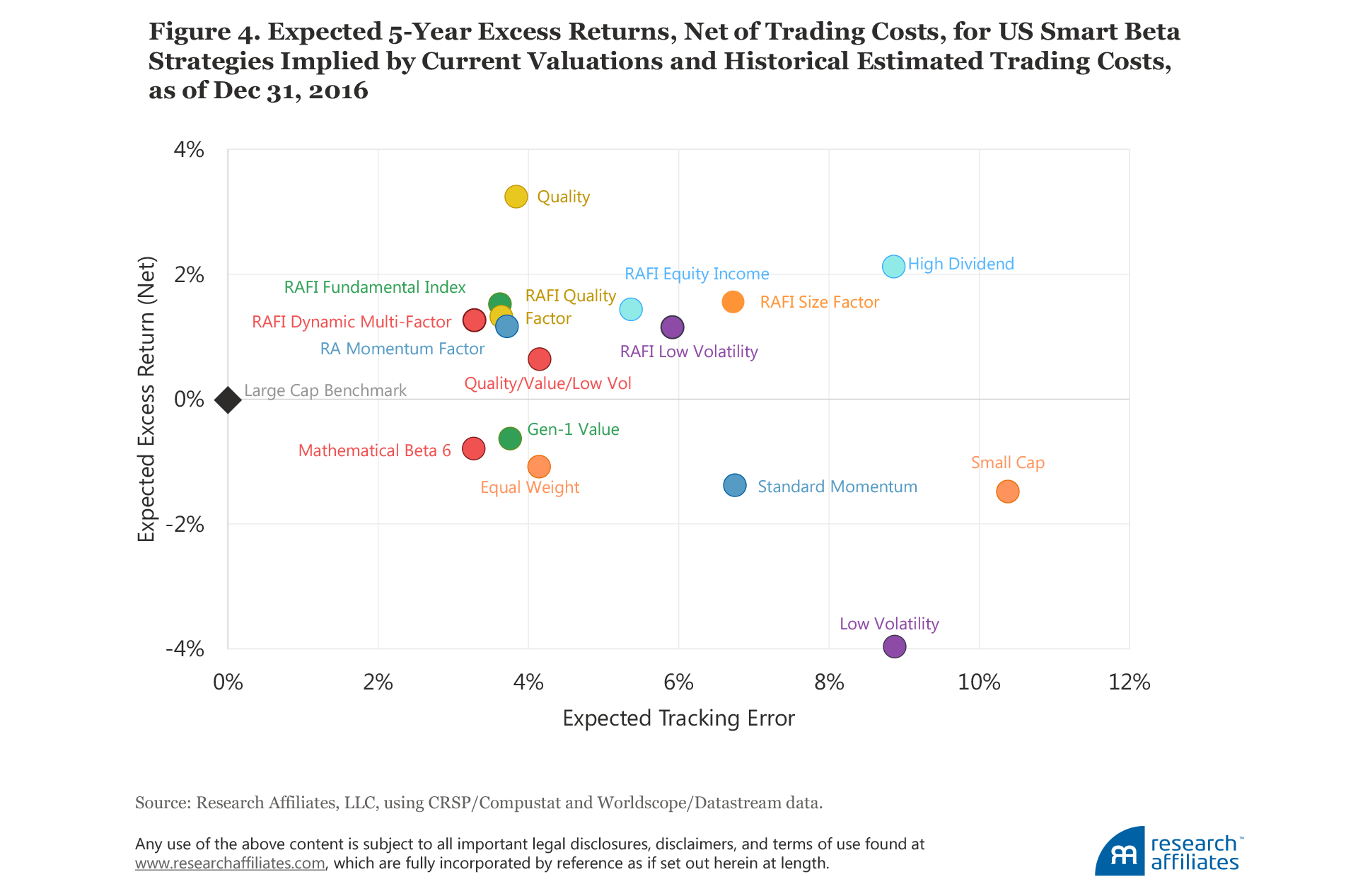 595_forecasting_factor_and_smart_beta_returns_Figure4