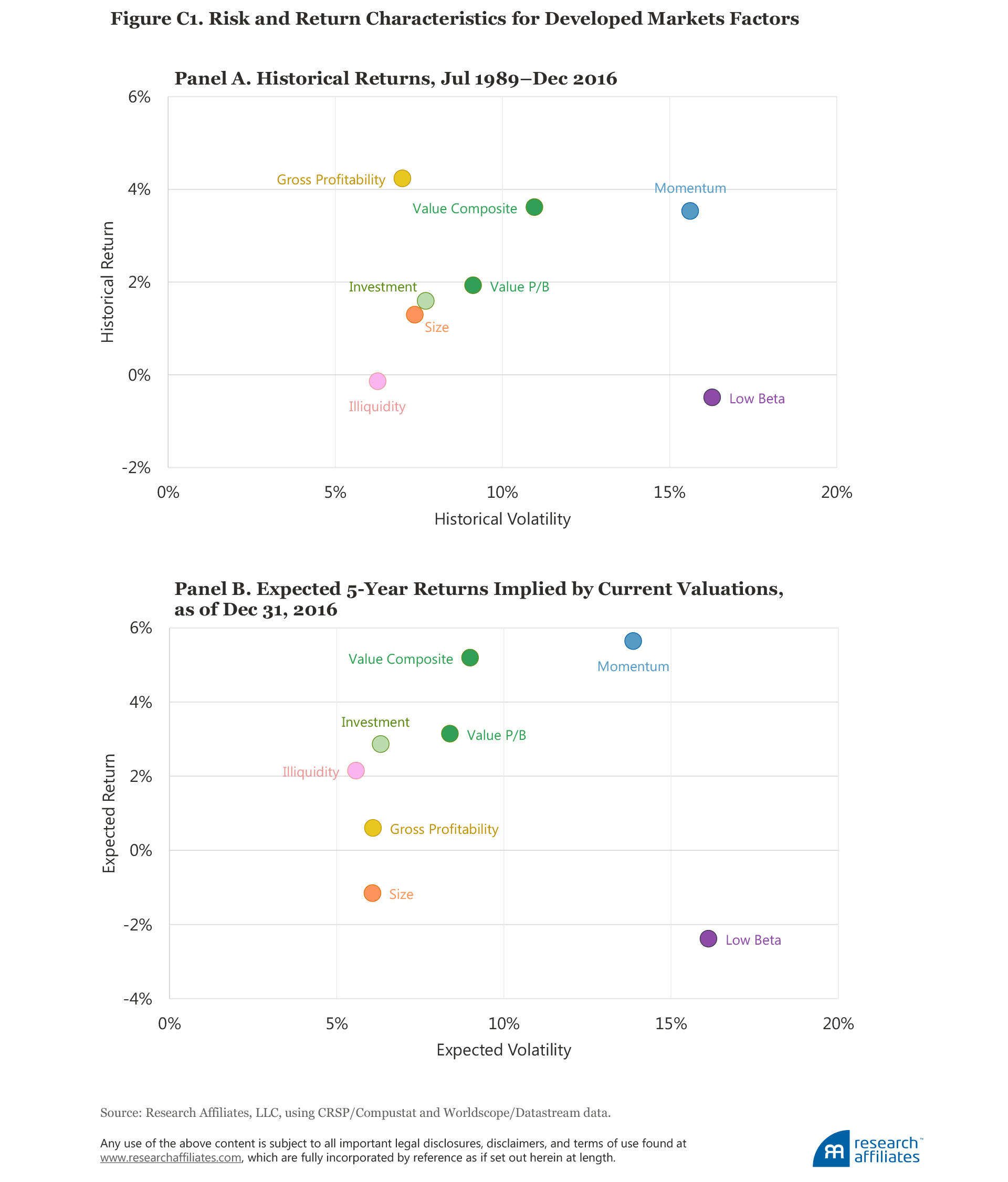 595_forecasting_factor_and_smart_beta_returns_FigureC1