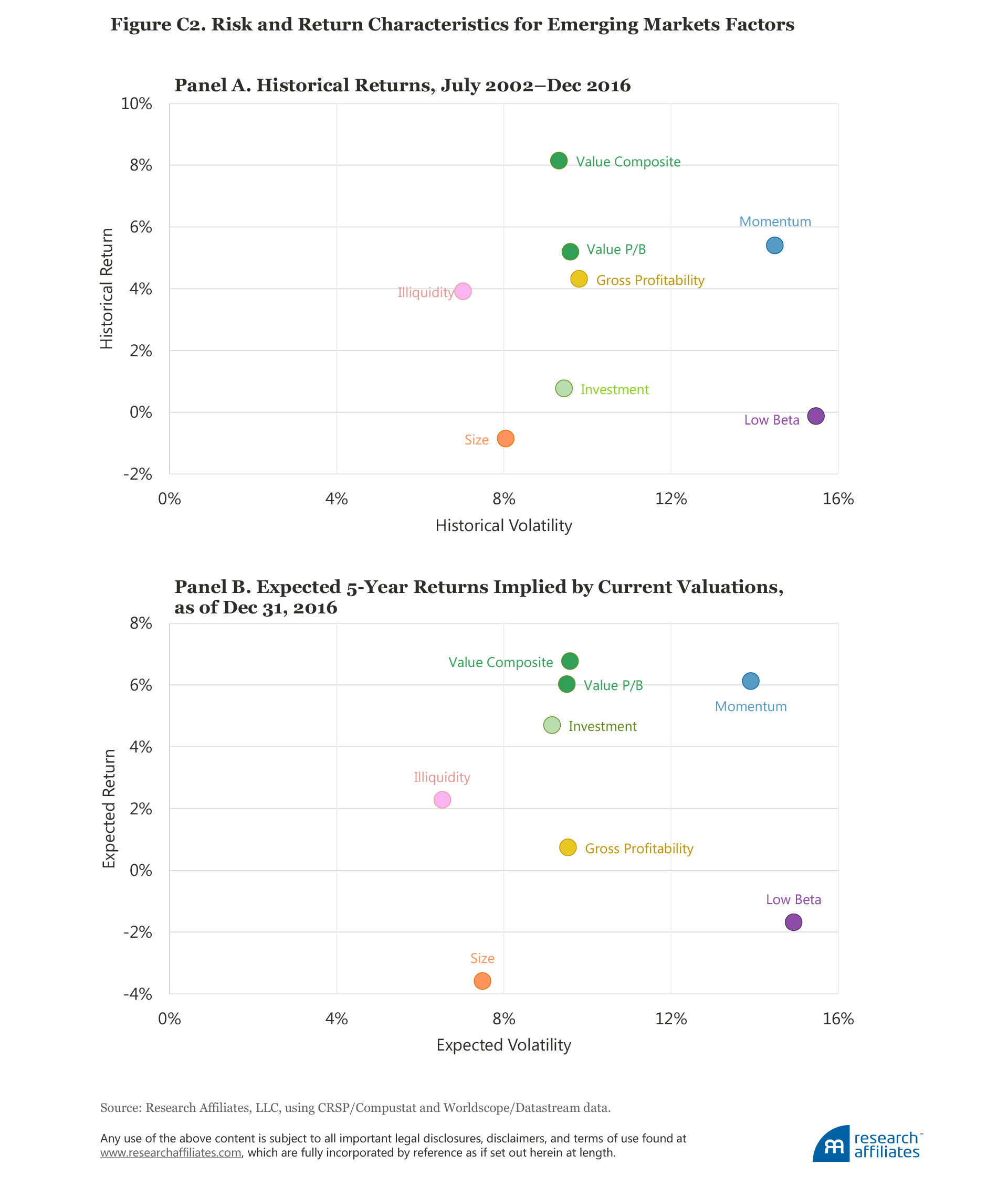 595_forecasting_factor_and_smart_beta_returns_FigureC2