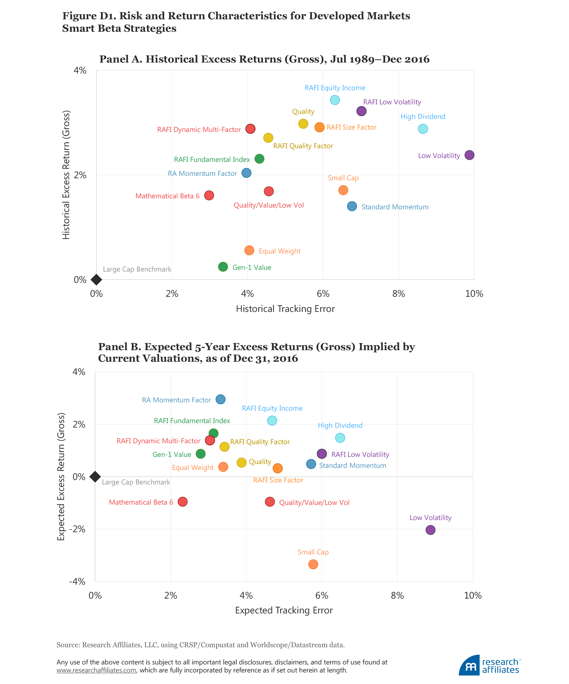 595_forecasting_factor_and_smart_beta_returns_FigureD1