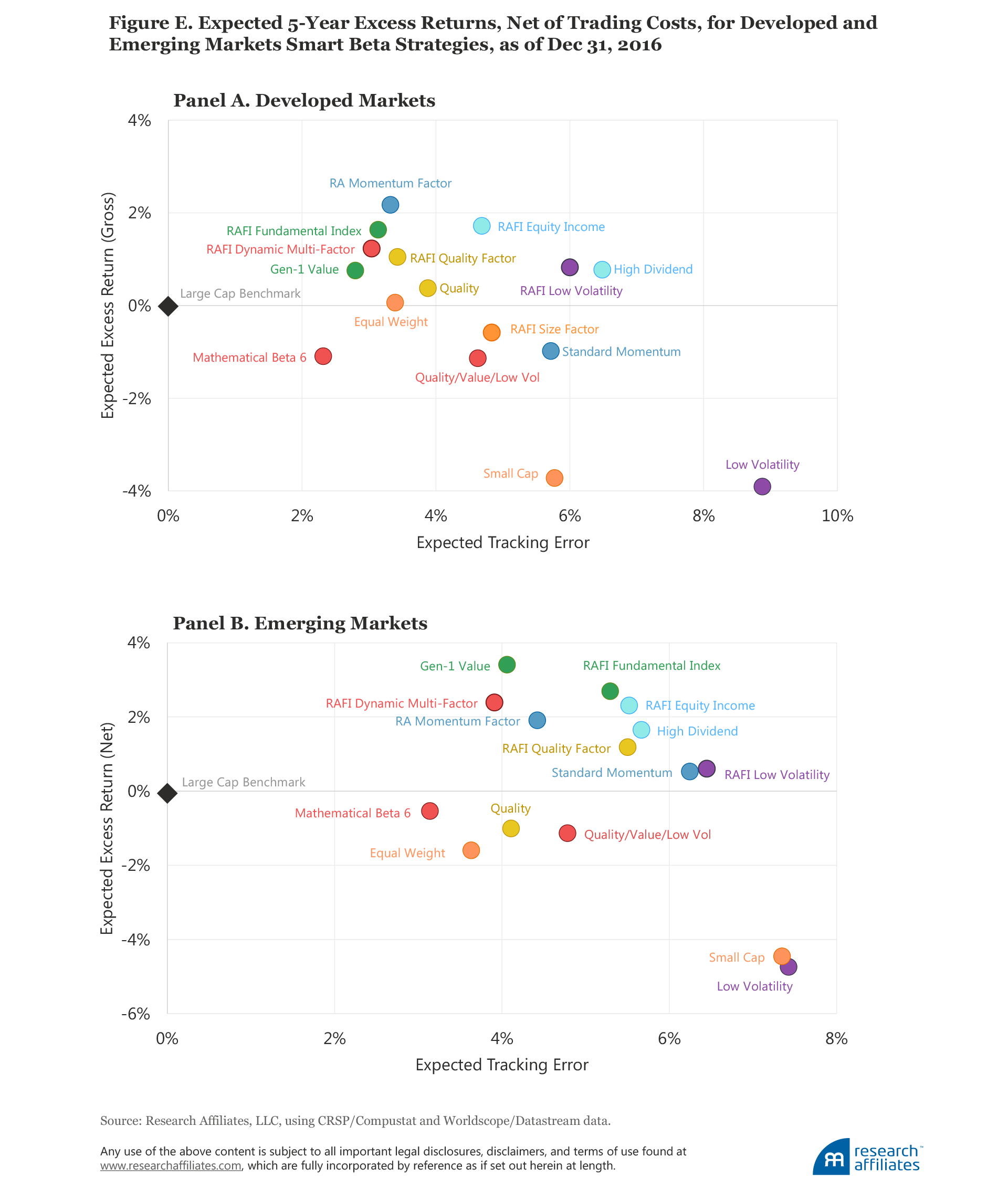 595_forecasting_factor_and_smart_beta_returns_FigureE