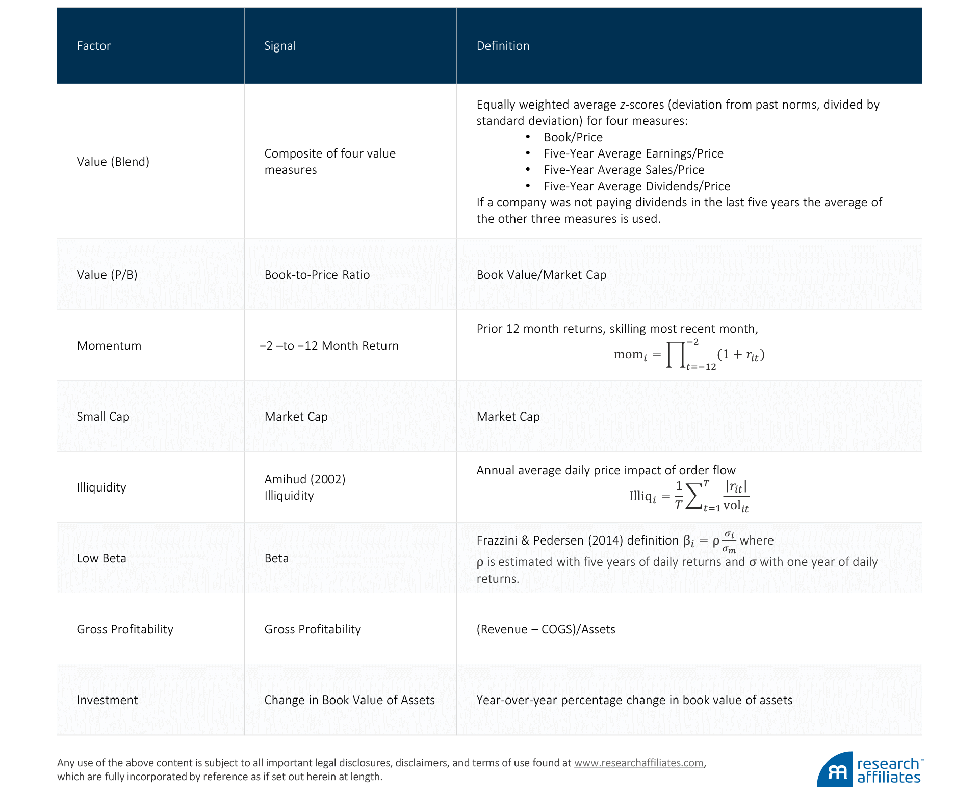 595_forecasting_factor_and_smart_beta_returns_Methodology1