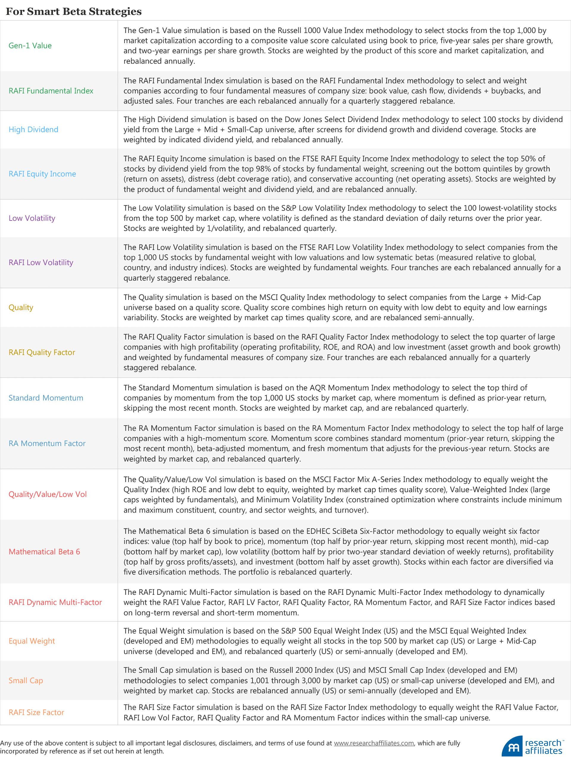 595_forecasting_factor_and_smart_beta_returns_Methodology2