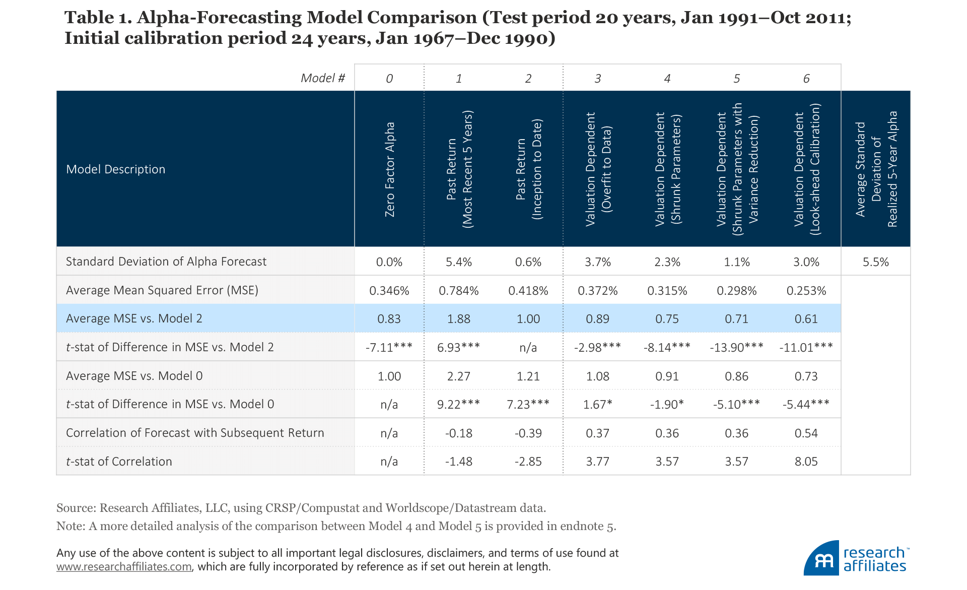 595_forecasting_factor_and_smart_beta_returns_Table1