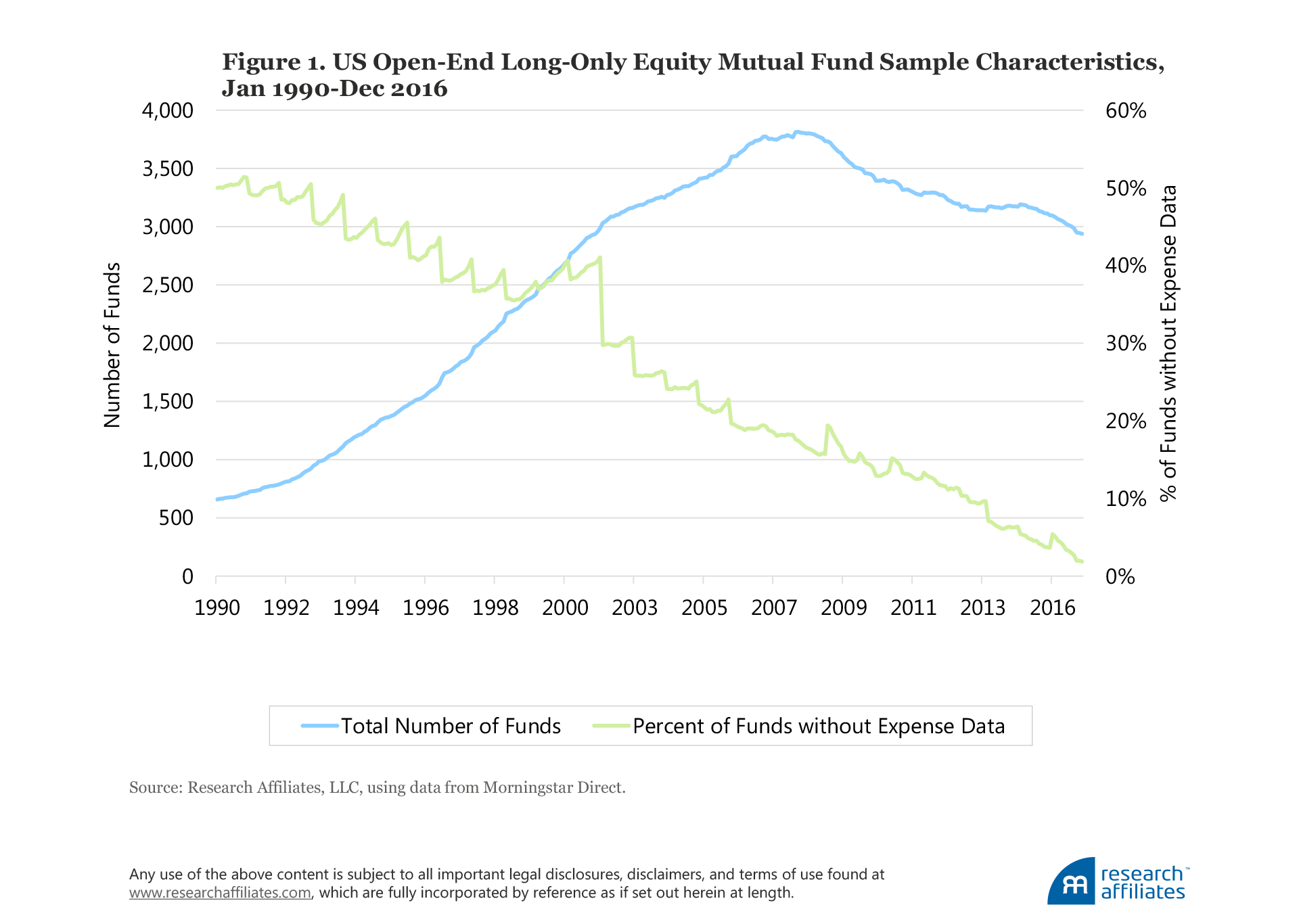 604-the-incredible-shrinking-factor-return-figure-1