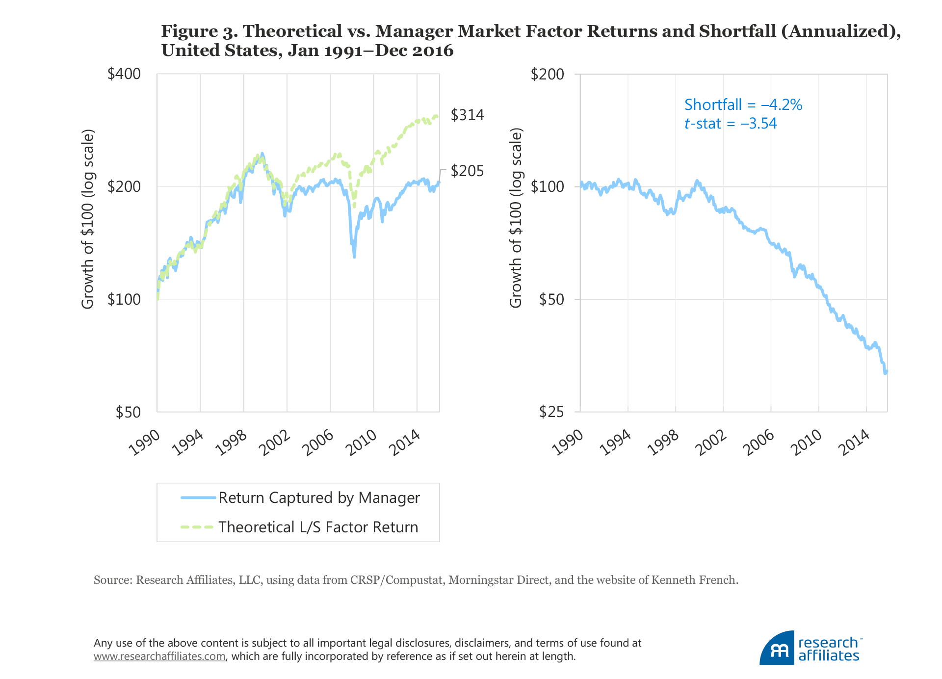 604-the-incredible-shrinking-factor-return-figure-3