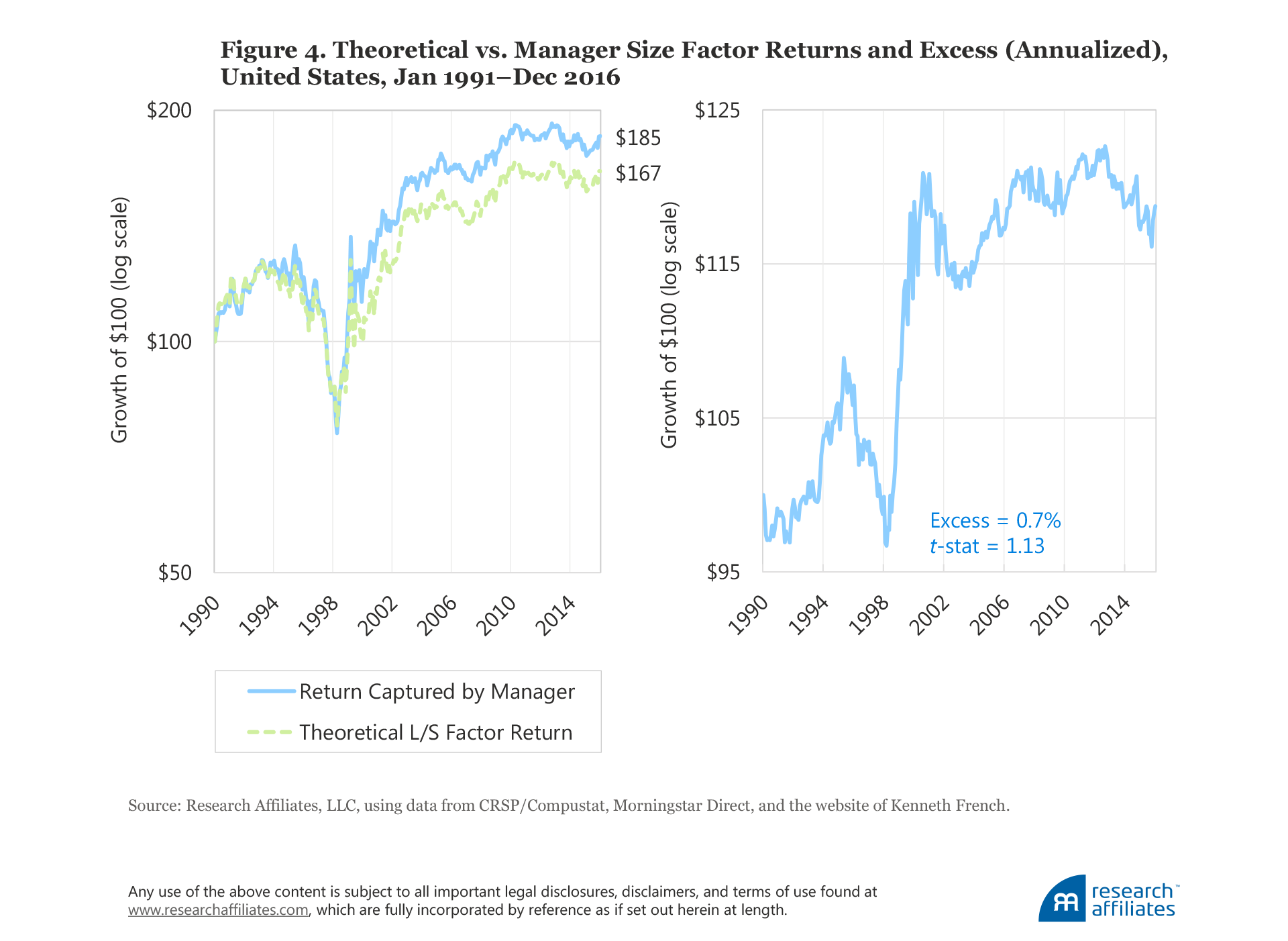 604-the-incredible-shrinking-factor-return-figure-4