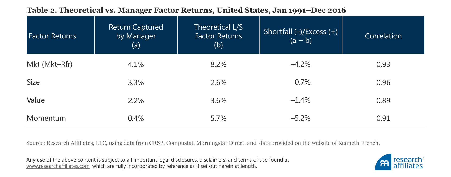 604-the-incredible-shrinking-factor-return-table-2