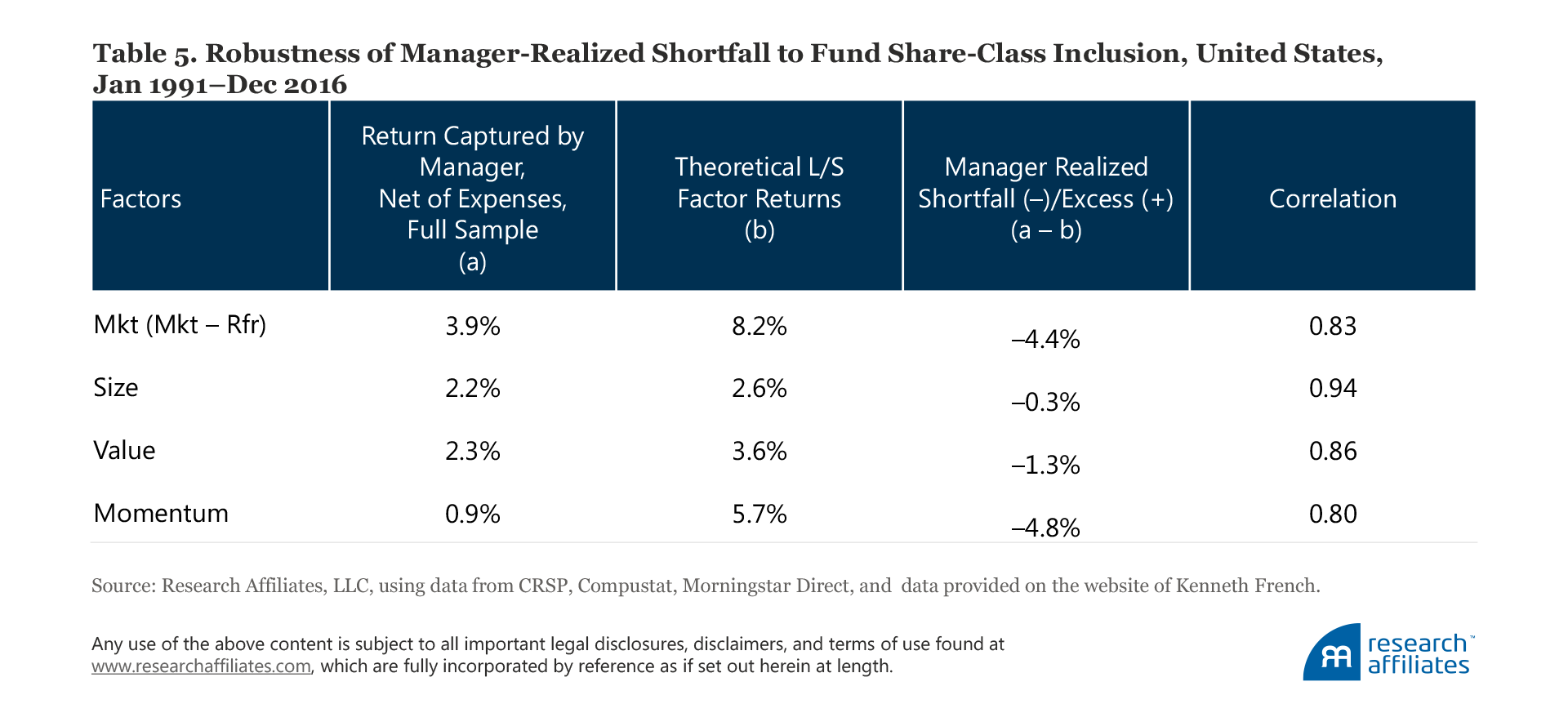 604-the-incredible-shrinking-factor-return-table-5