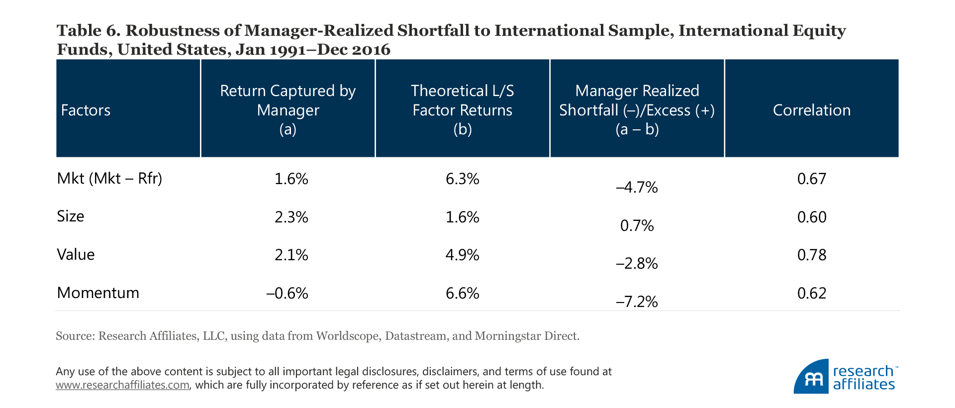 604-the-incredible-shrinking-factor-return-table-6