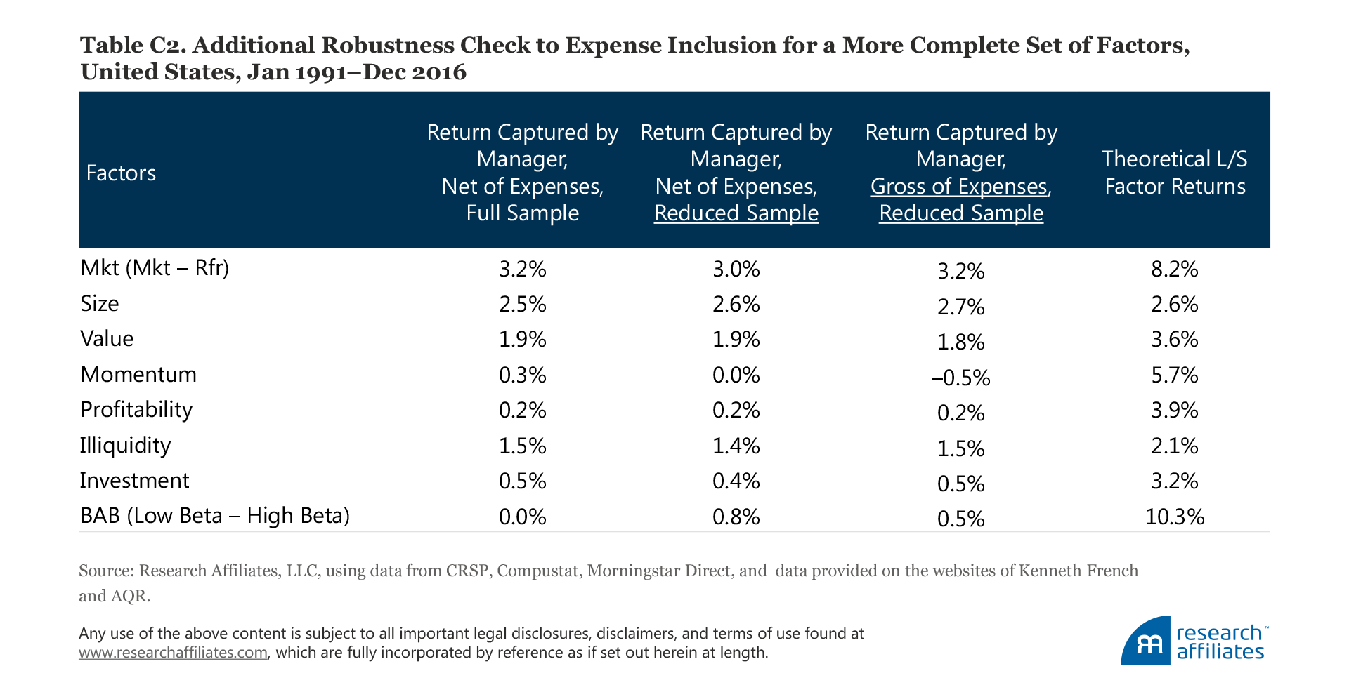 604-the-incredible-shrinking-factor-return-table-c2