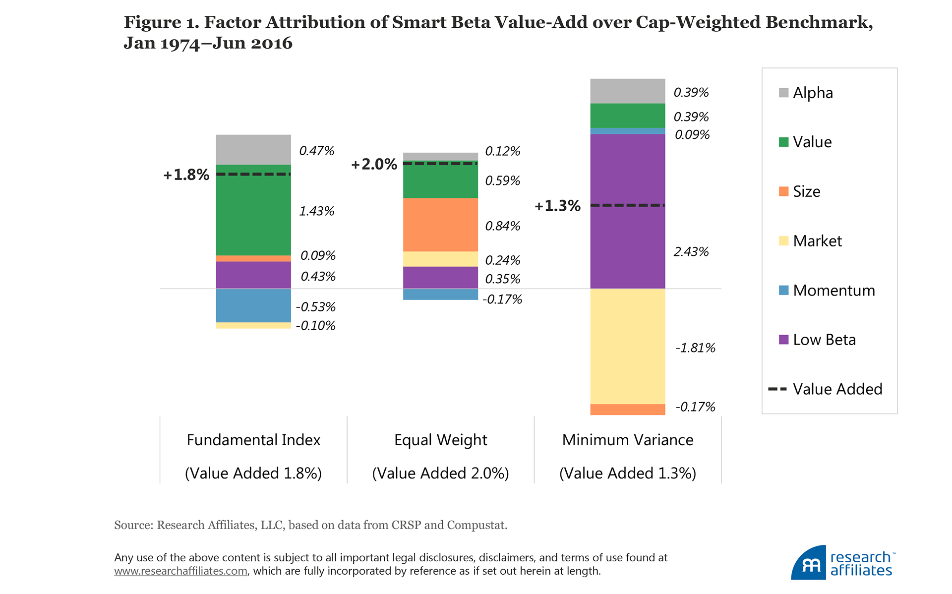 610-Why-Factor-Tilts-Are-Not-Smart-Smart-Beta-Figure1