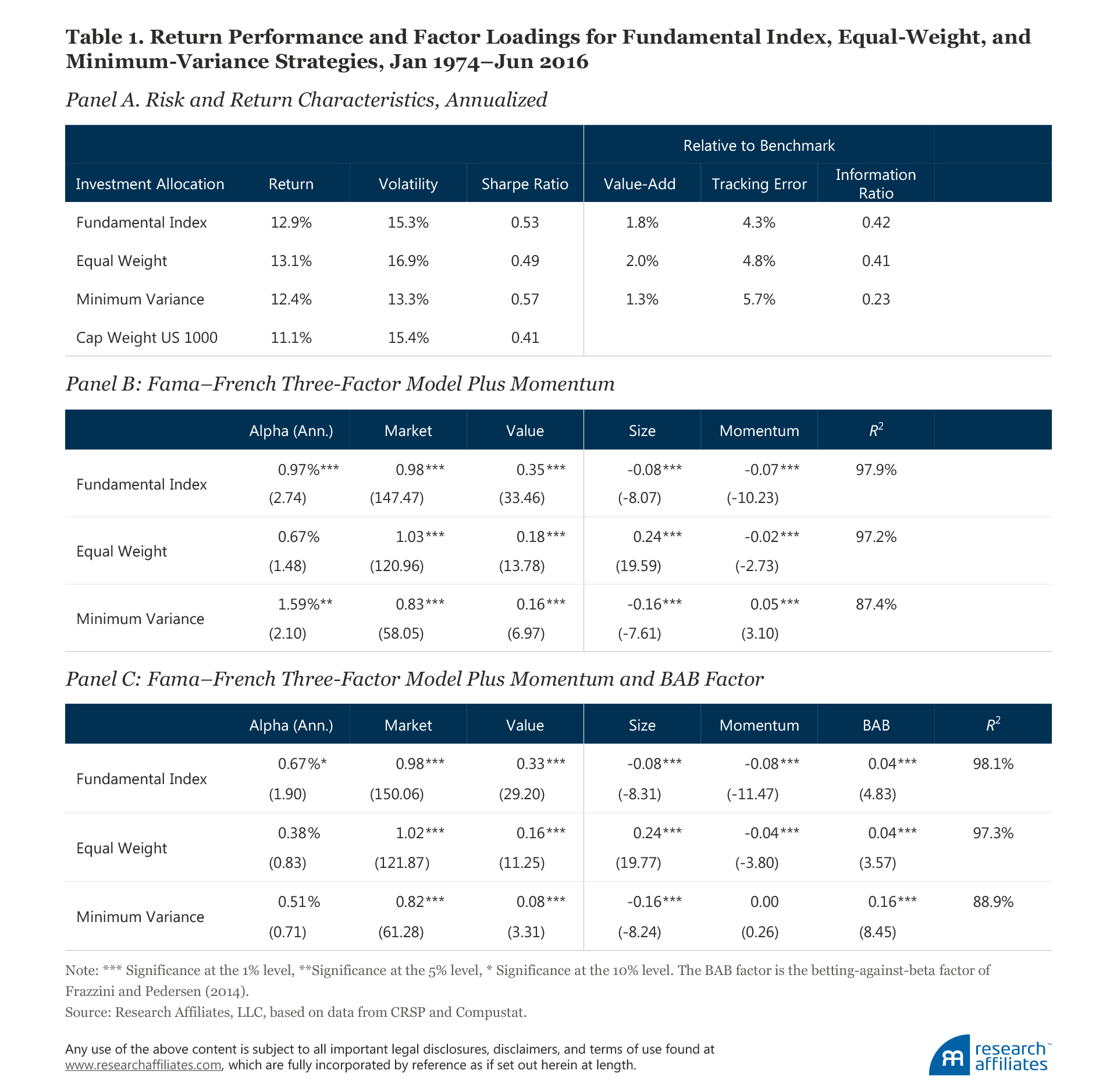 610-Why-Factor-Tilts-Are-Not-Smart-Smart-Beta-Table1