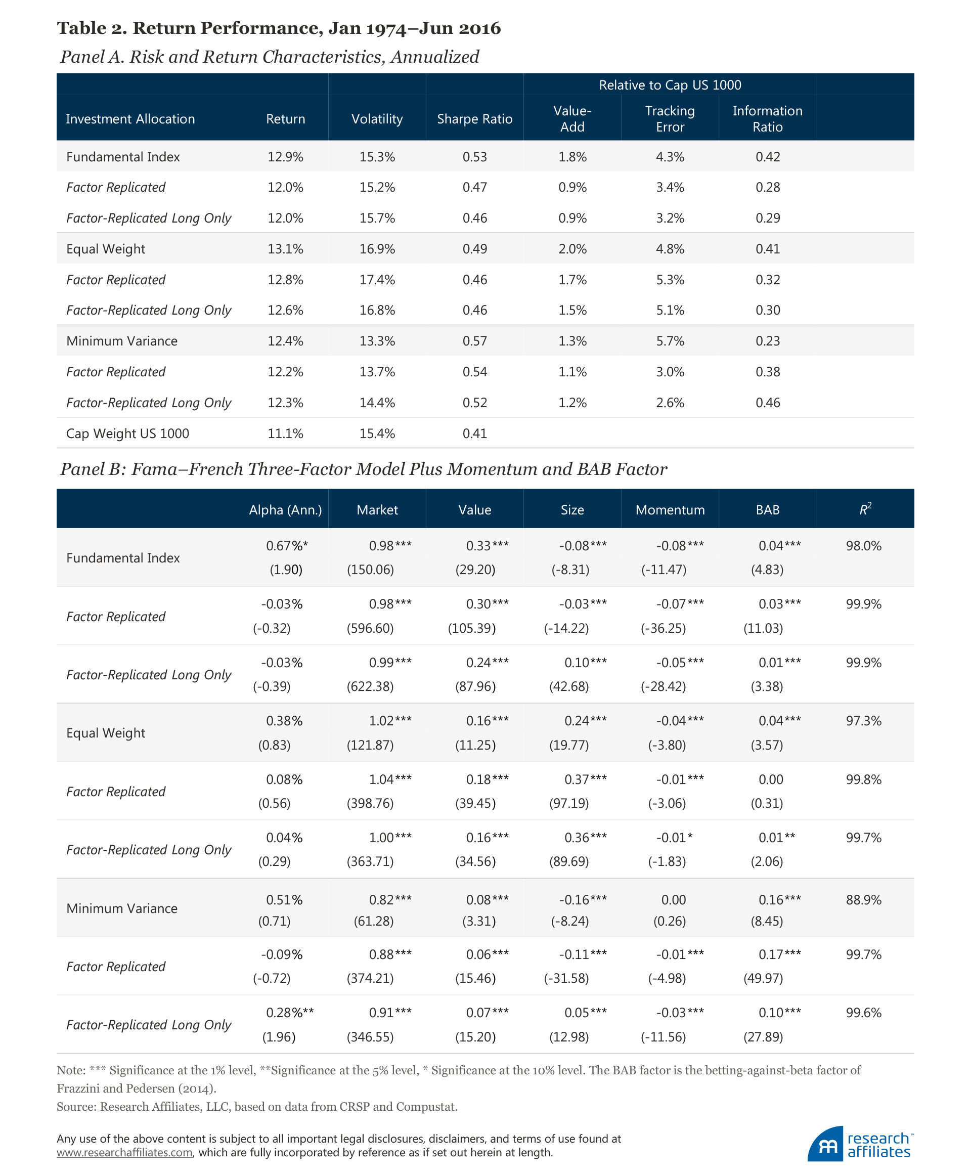610-Why-Factor-Tilts-Are-Not-Smart-Smart-Beta-Table2