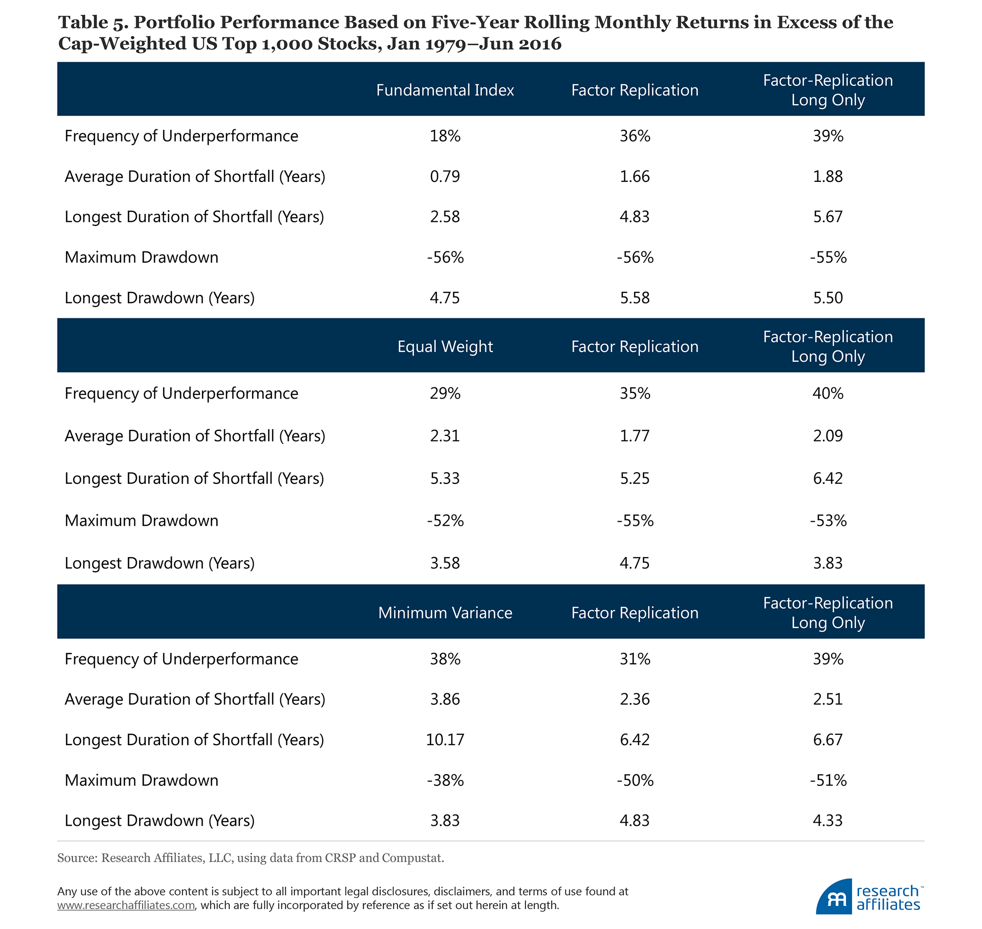 610-Why-Factor-Tilts-Are-Not-Smart-Smart-Beta-Table5