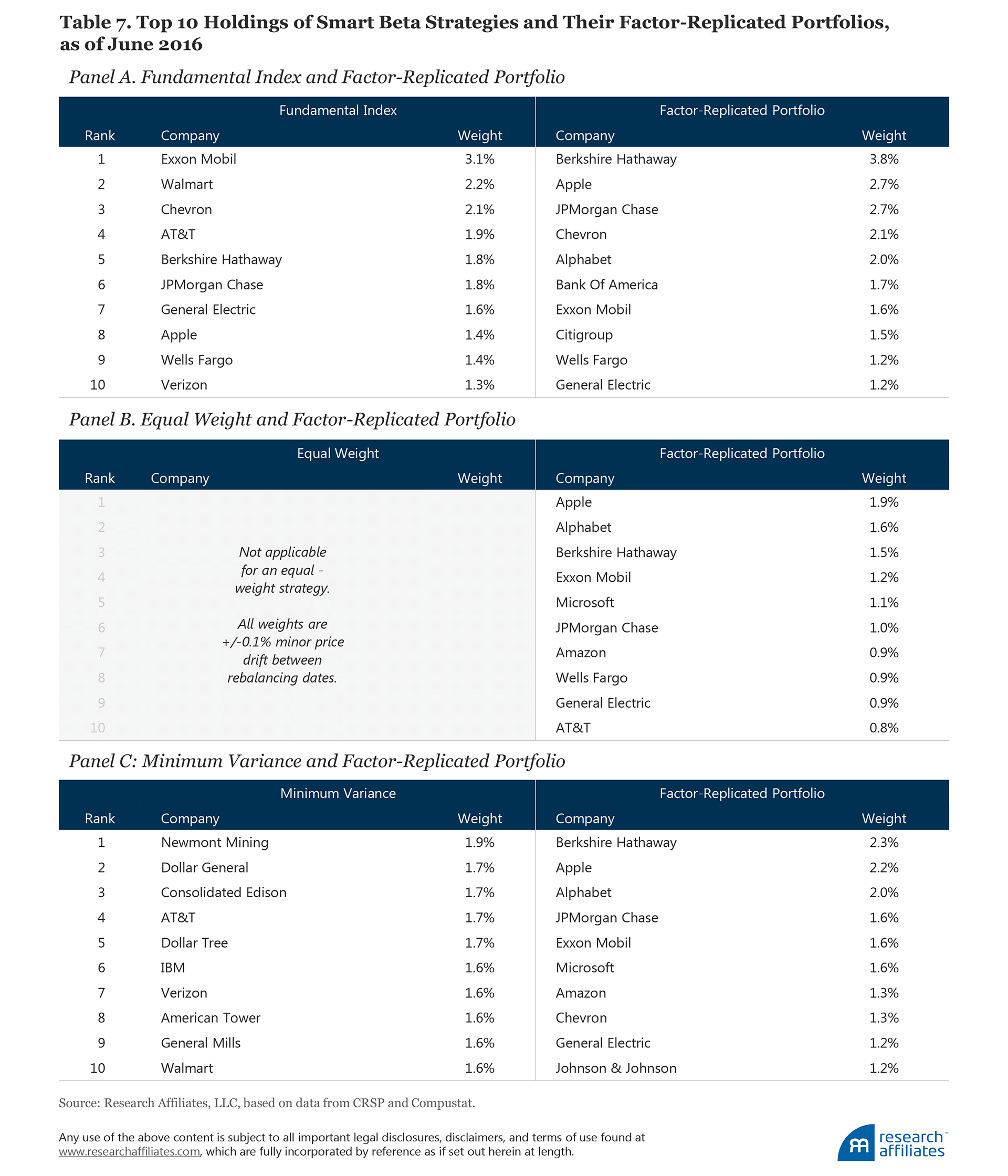 610-Why-Factor-Tilts-Are-Not-Smart-Smart-Beta-Table7