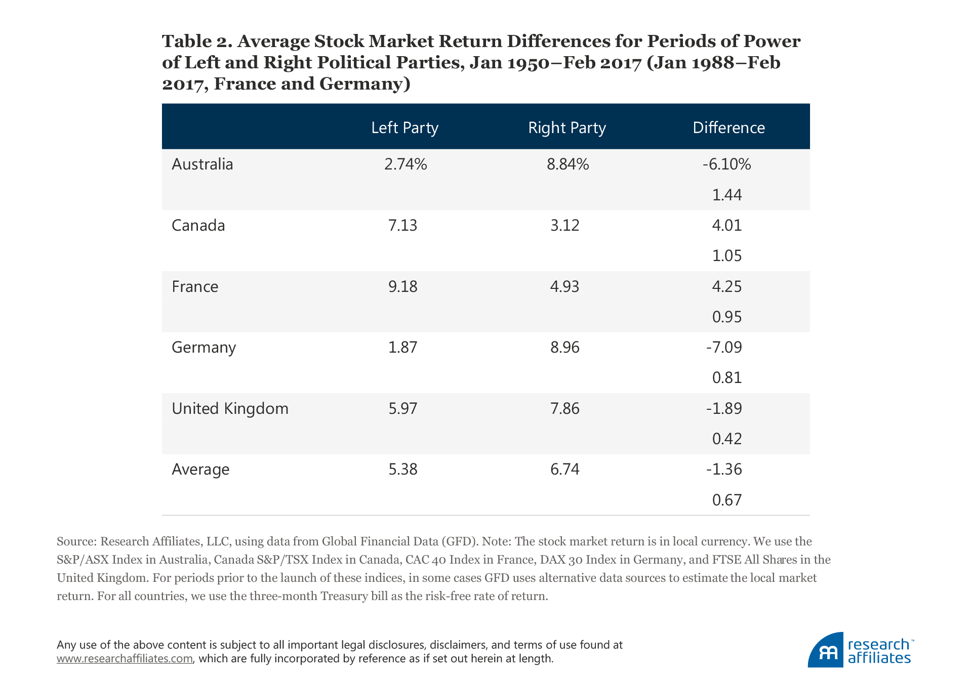 614-presidential-politics-table-2