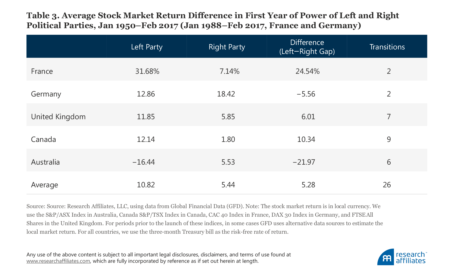 614-presidential-politics-table-3