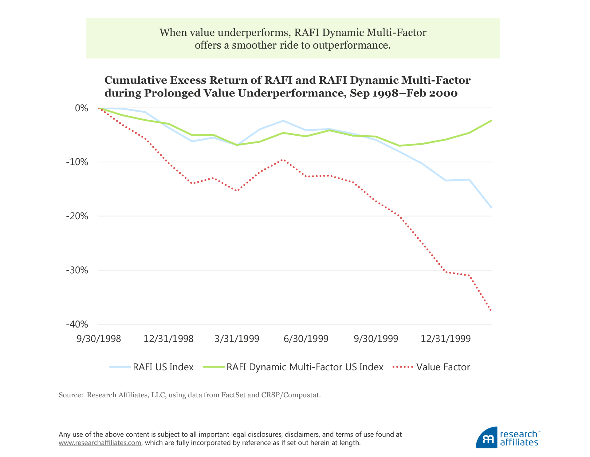 616-which-rafi-strategy-is-right-for-you-figure1