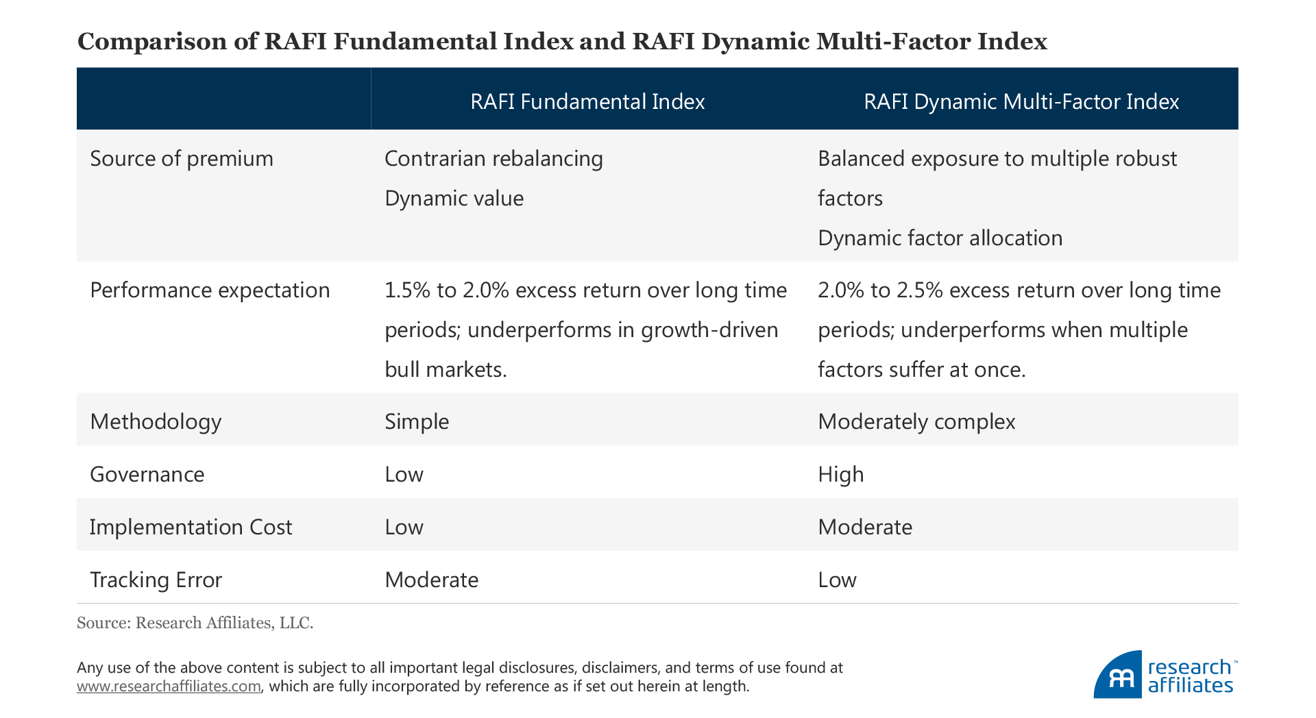 616-which-rafi-strategy-is-right-for-you-table1