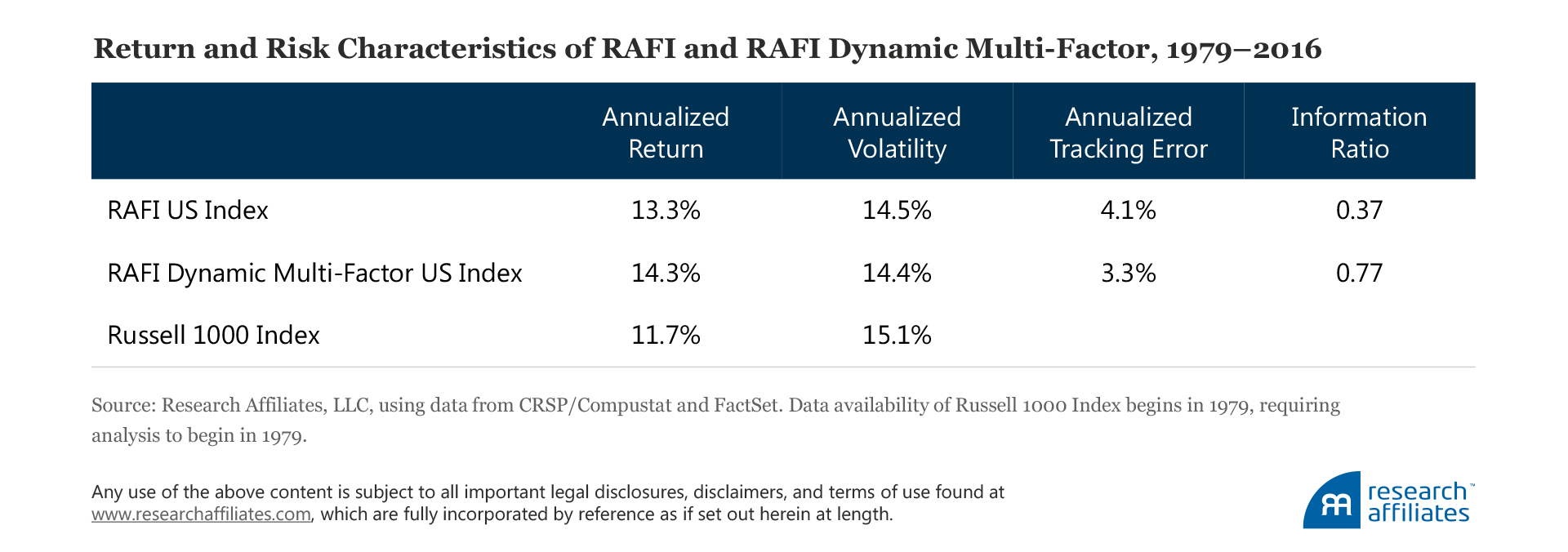 616-which-rafi-strategy-is-right-for-you-table2