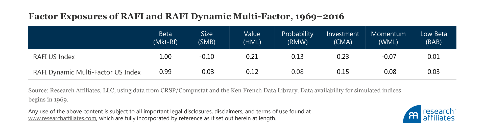 616-which-rafi-strategy-is-right-for-you-table3